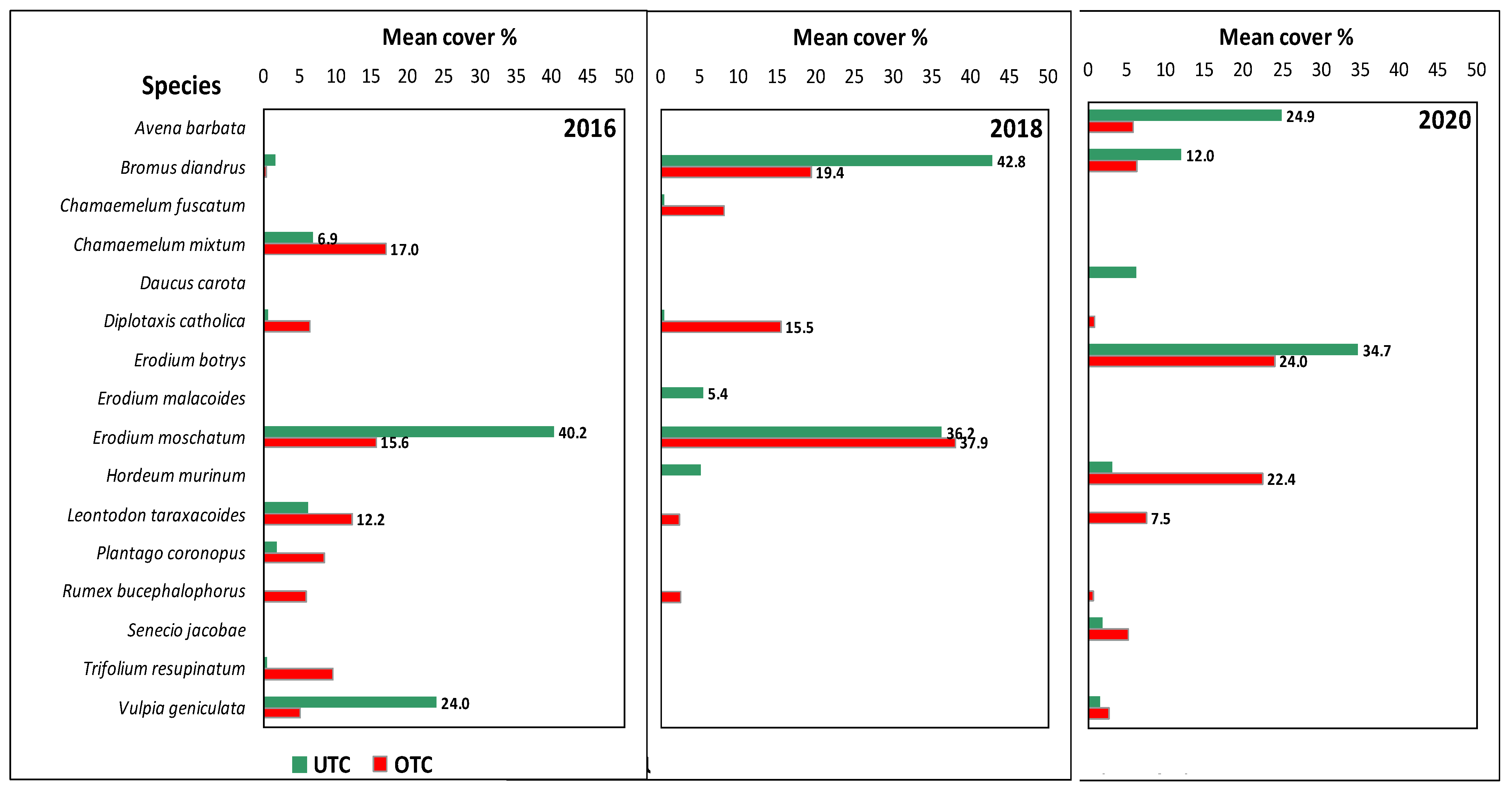 Agriculture 11 01128 g010 550