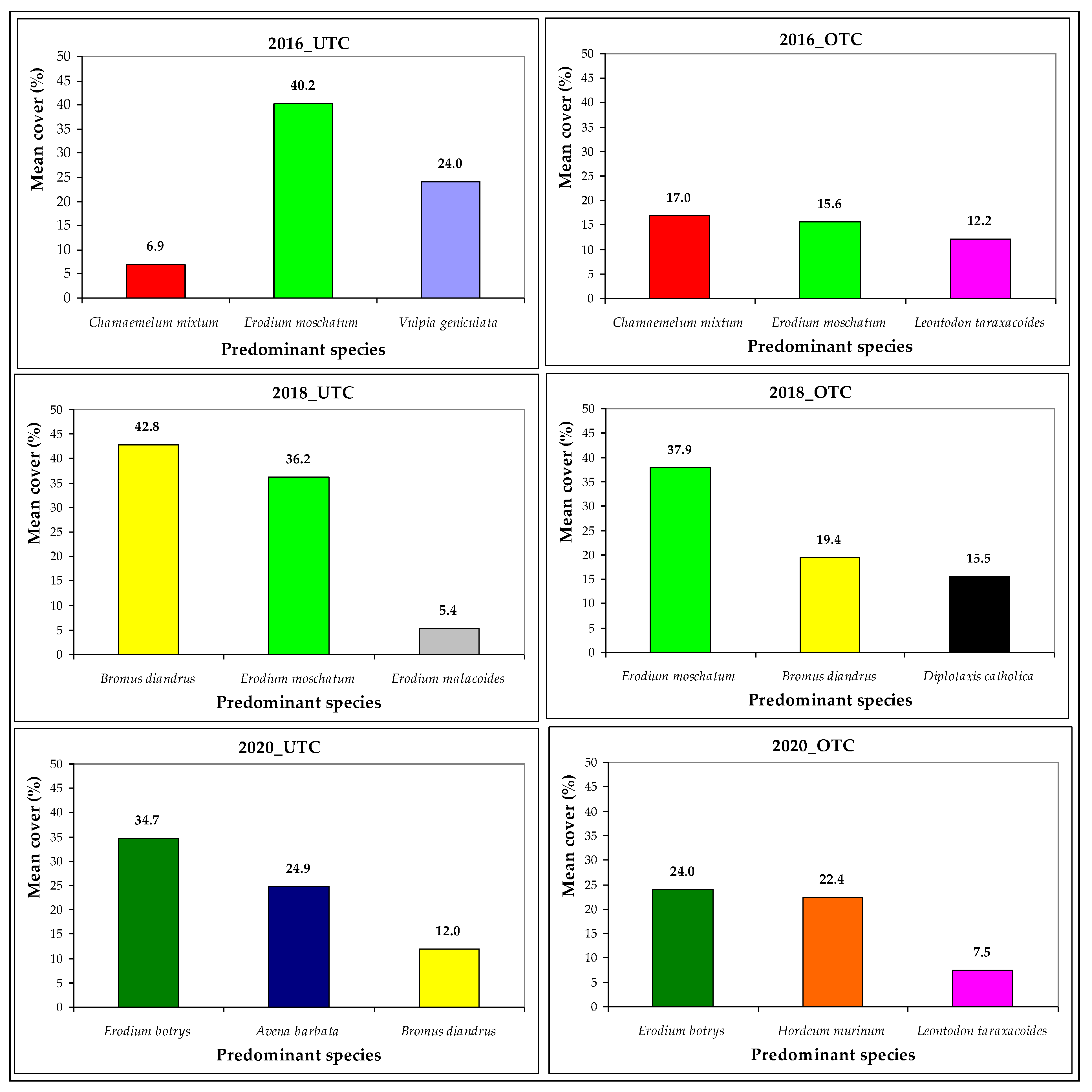 Agriculture 11 01128 g011 550