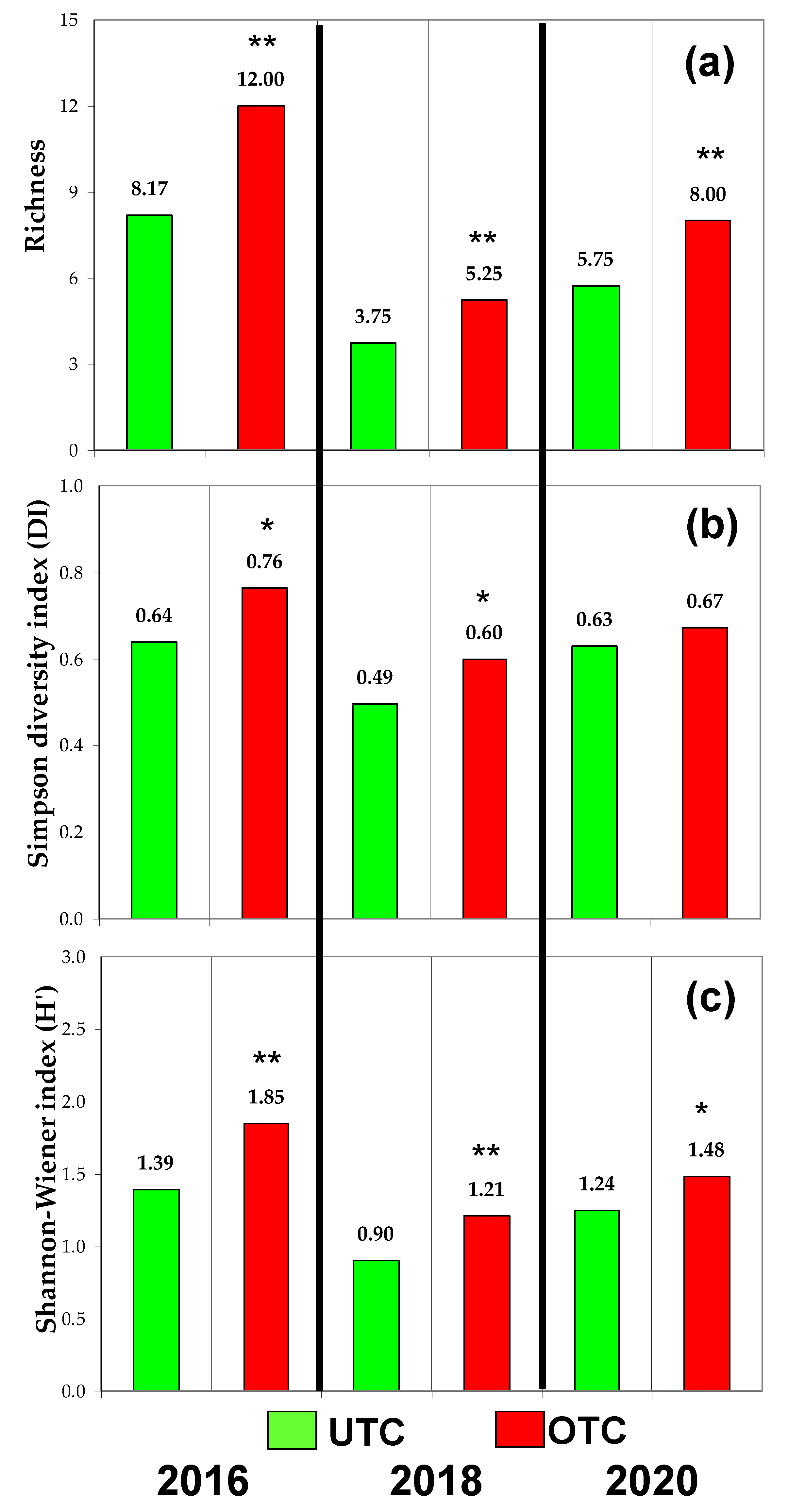 Agriculture 11 01128 g012 550