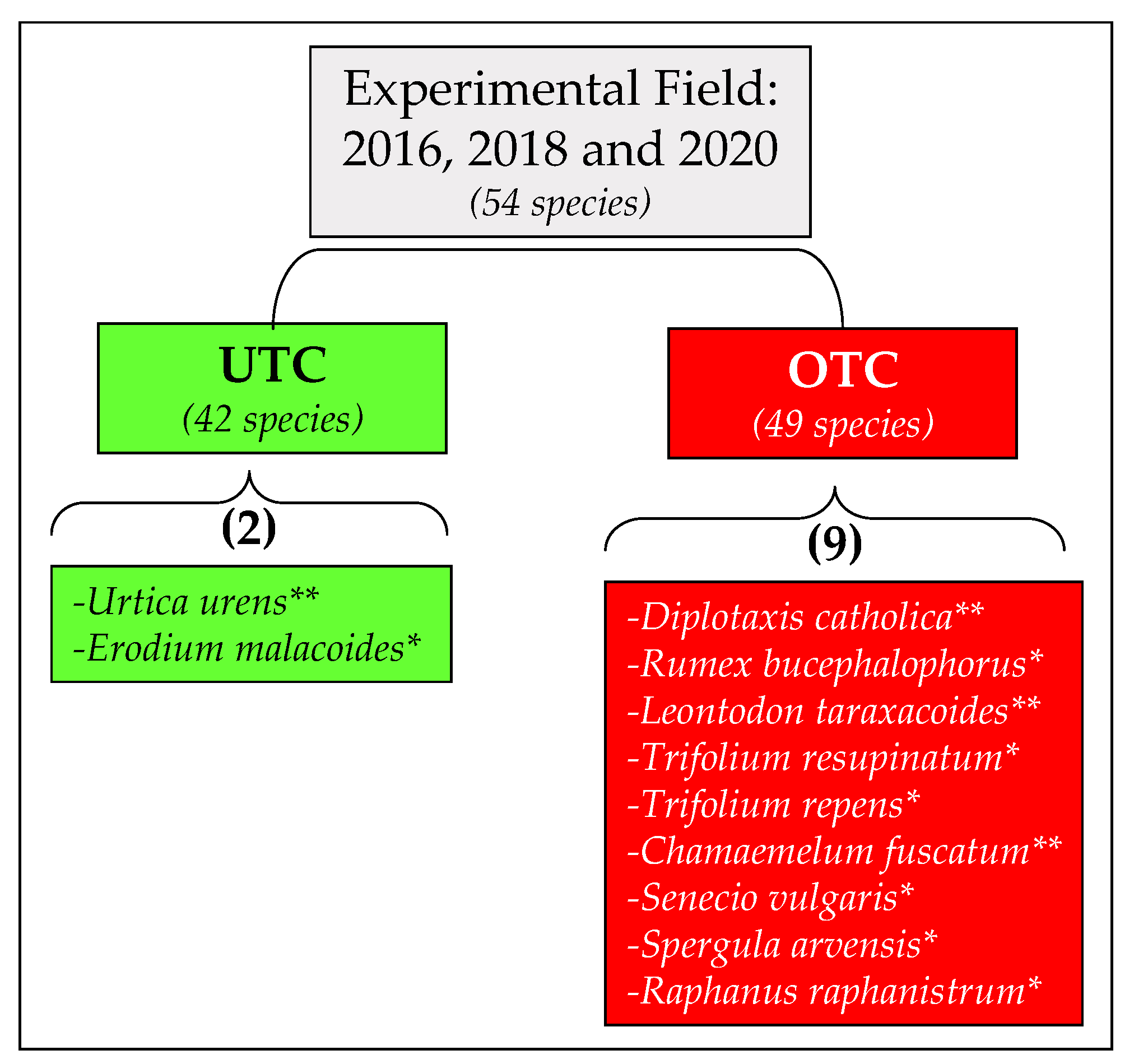 Agriculture 11 01128 g013 550