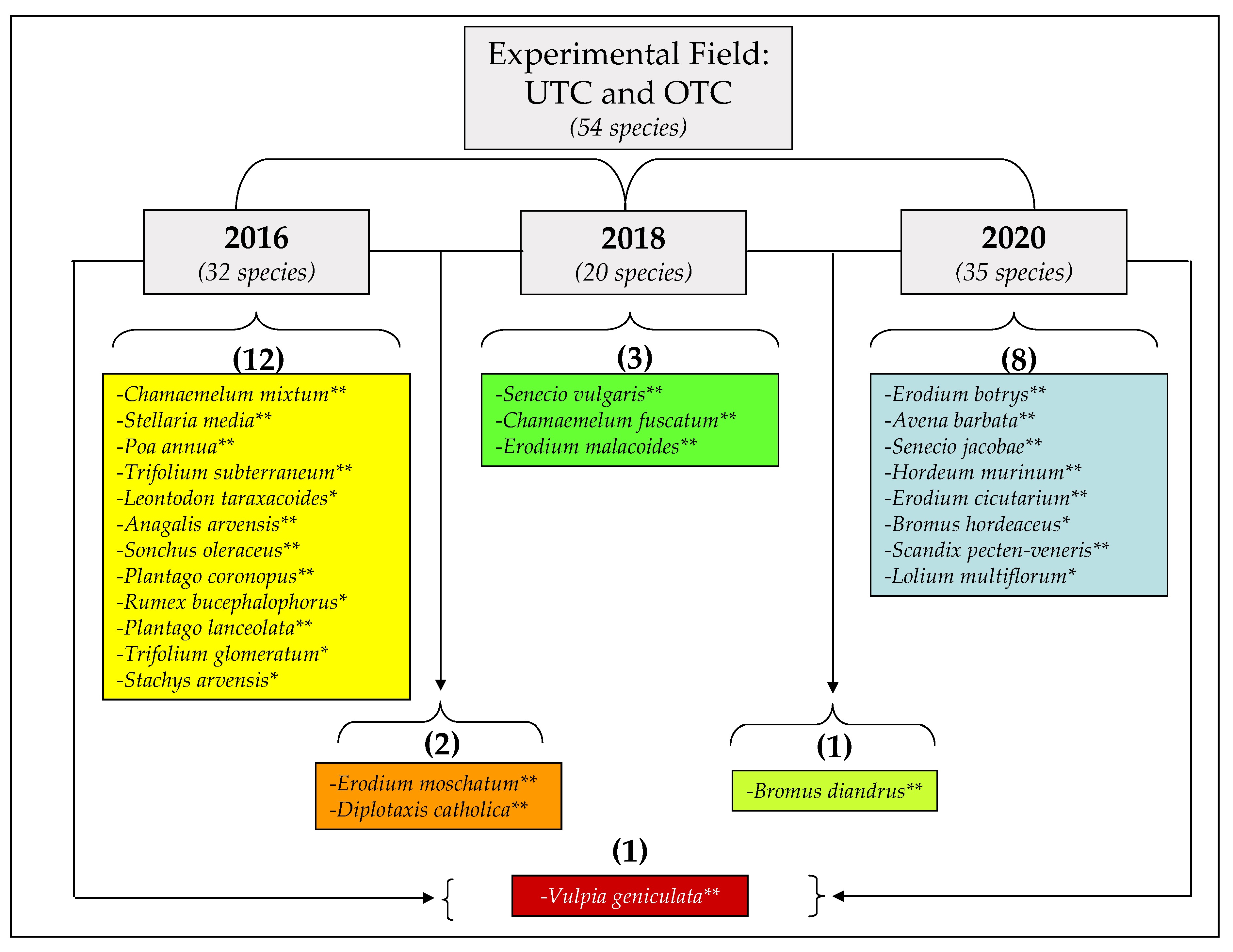 Agriculture 11 01128 g014 550