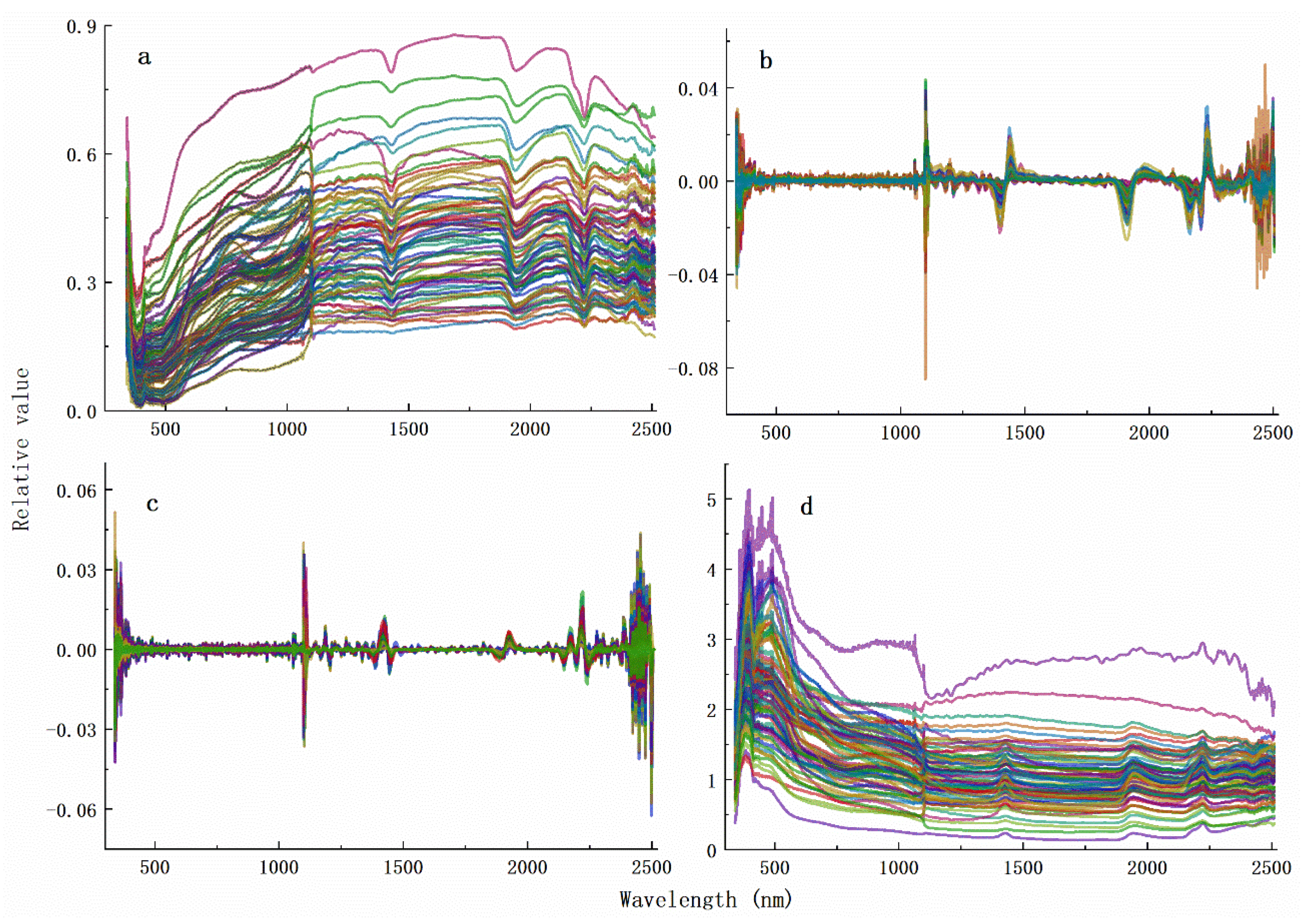 Agriculture 11 01129 g002