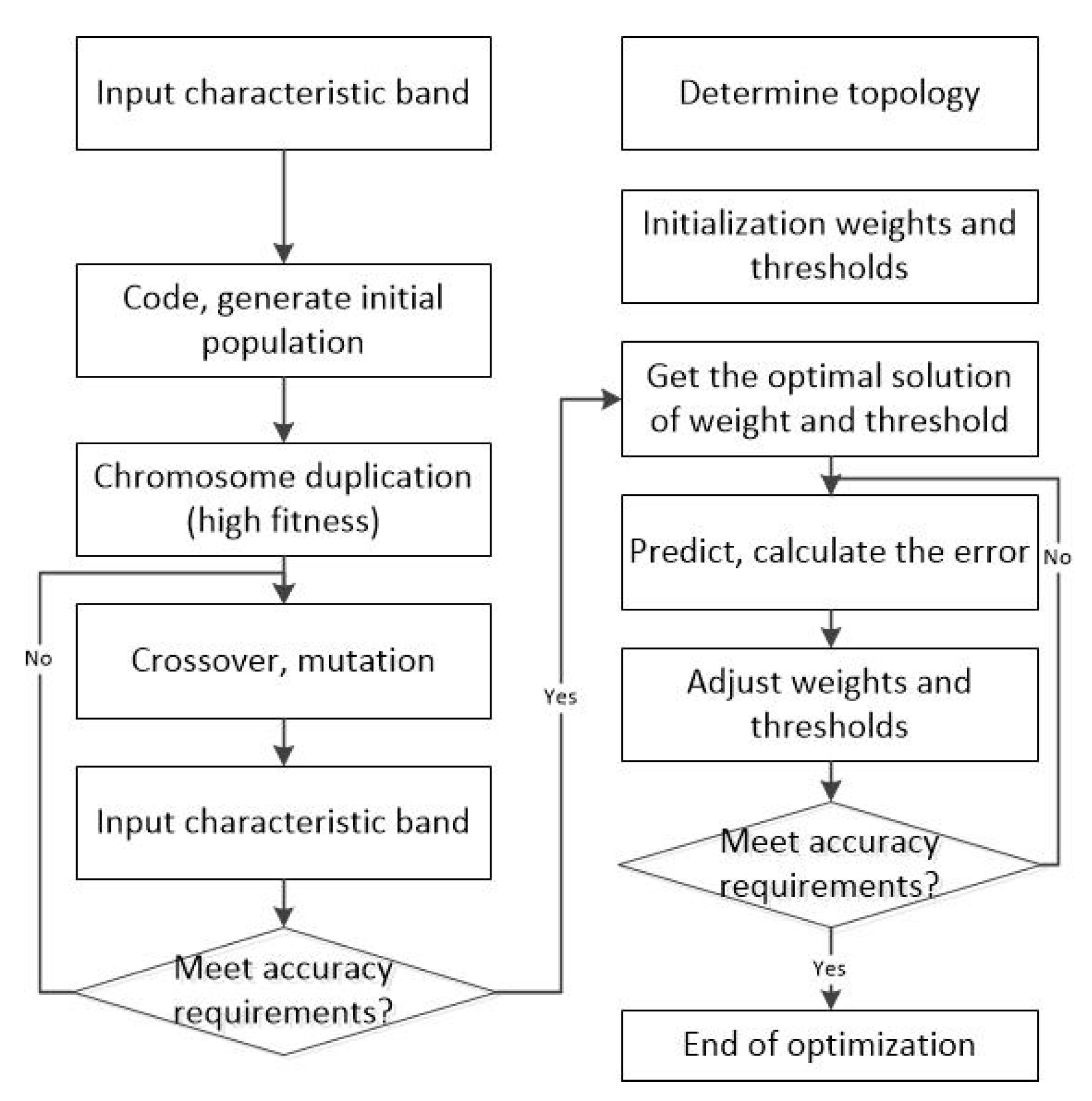 Agriculture 11 01129 g004