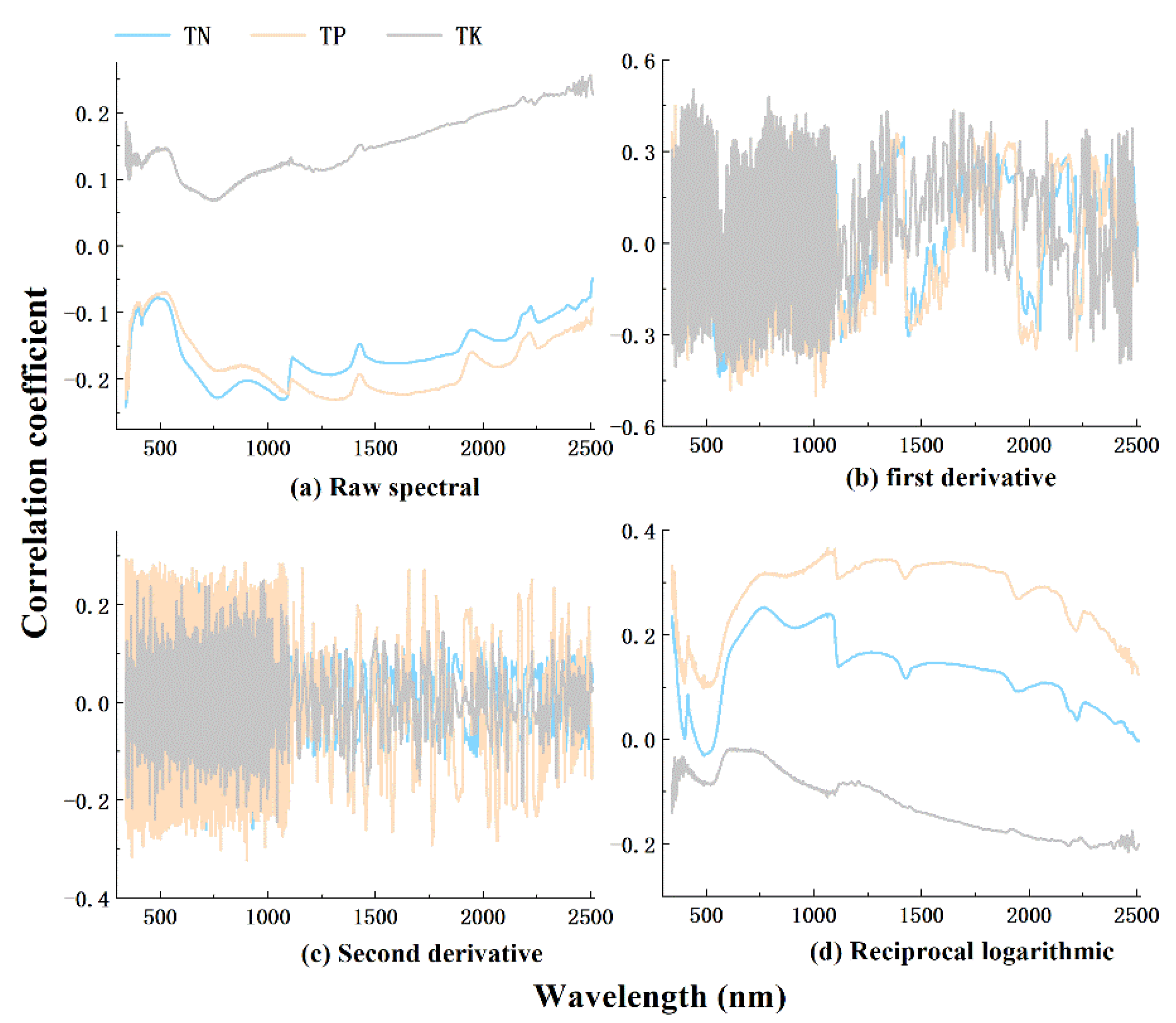 Agriculture 11 01129 g006