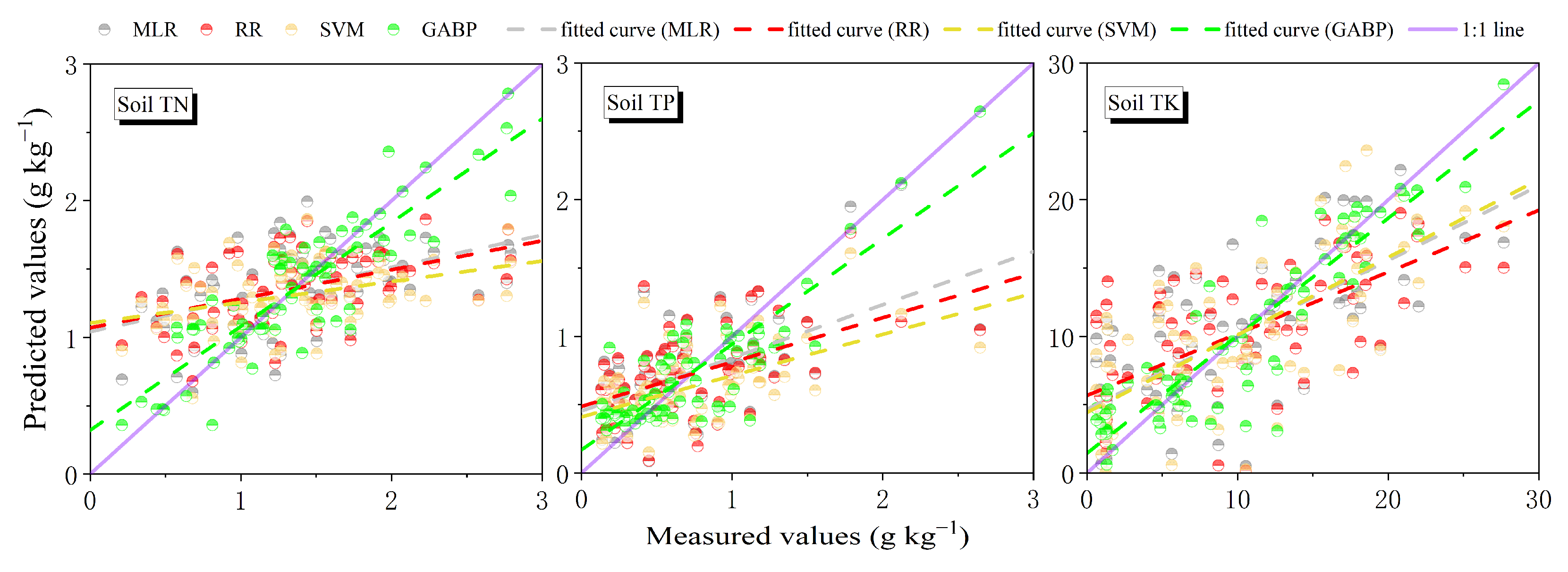 Agriculture 11 01129 g008