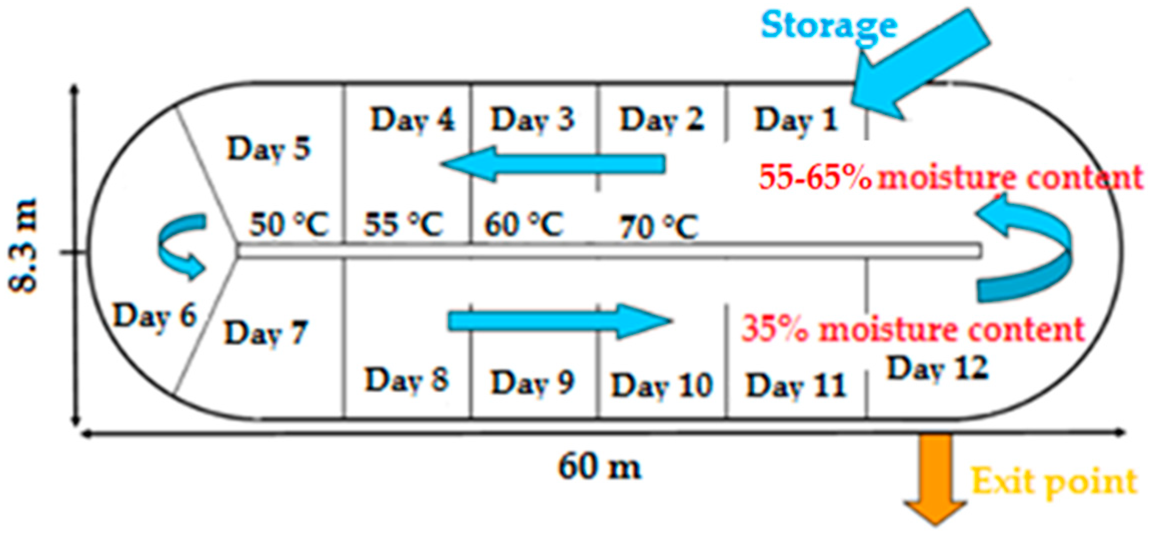 Agriculture 11 01130 g002