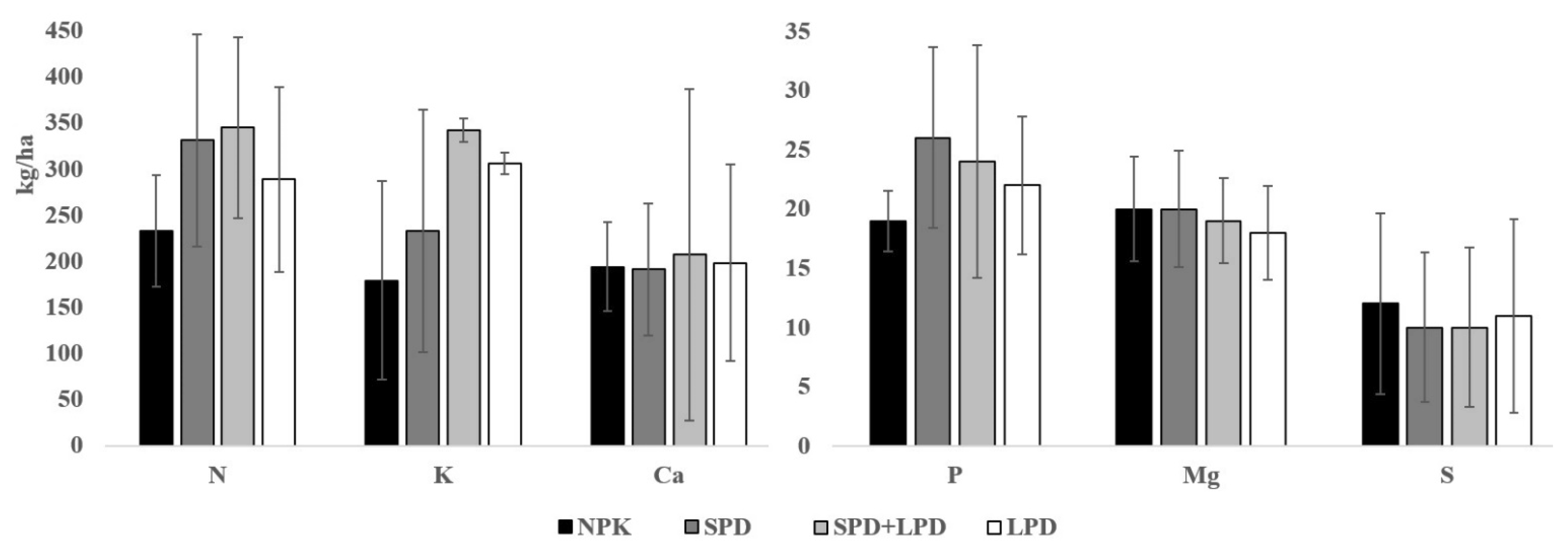 Agriculture 11 01137 g002