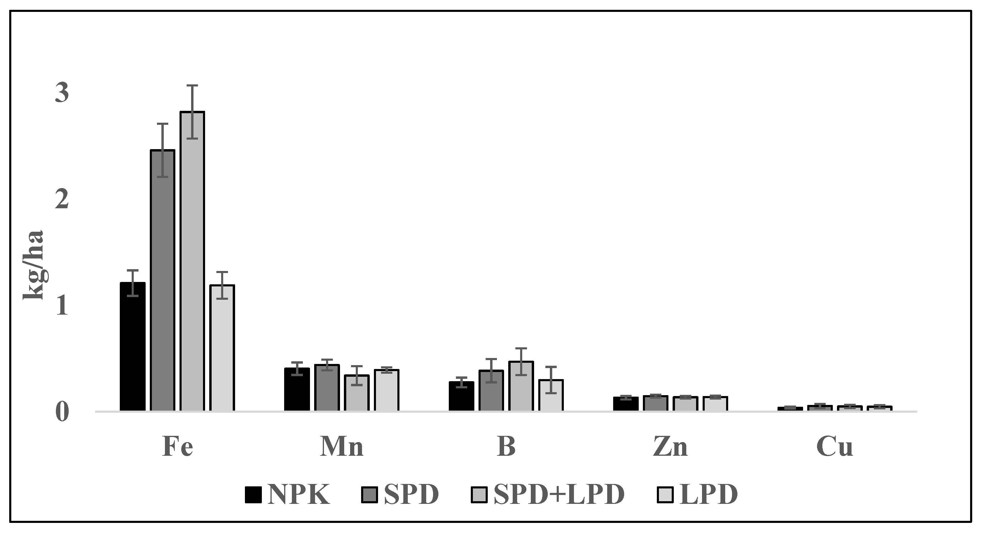 Agriculture 11 01137 g003
