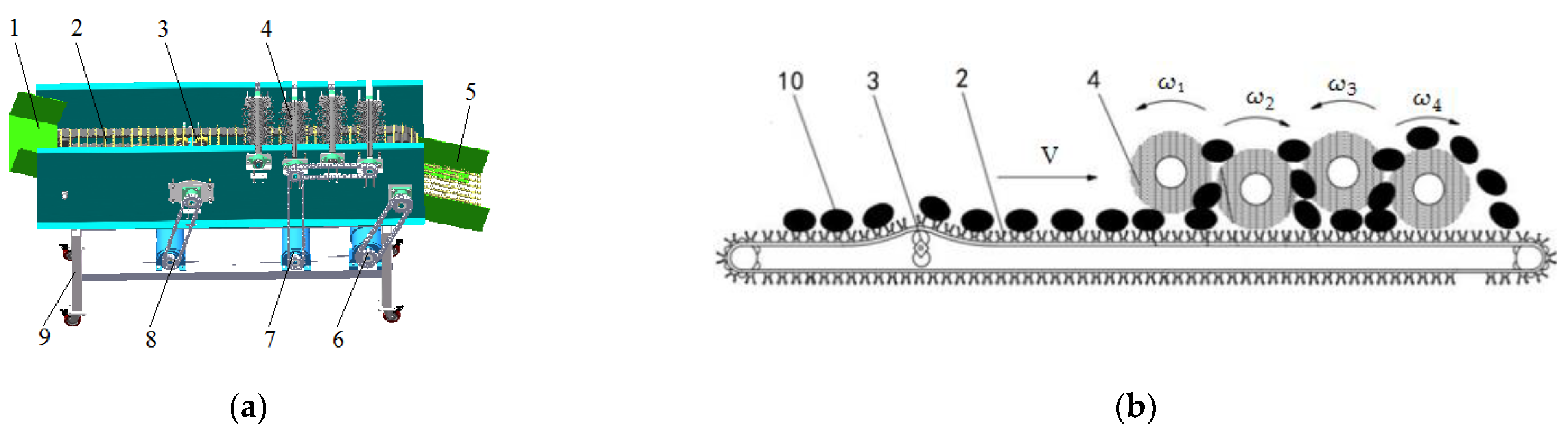 Agriculture 11 01139 g003