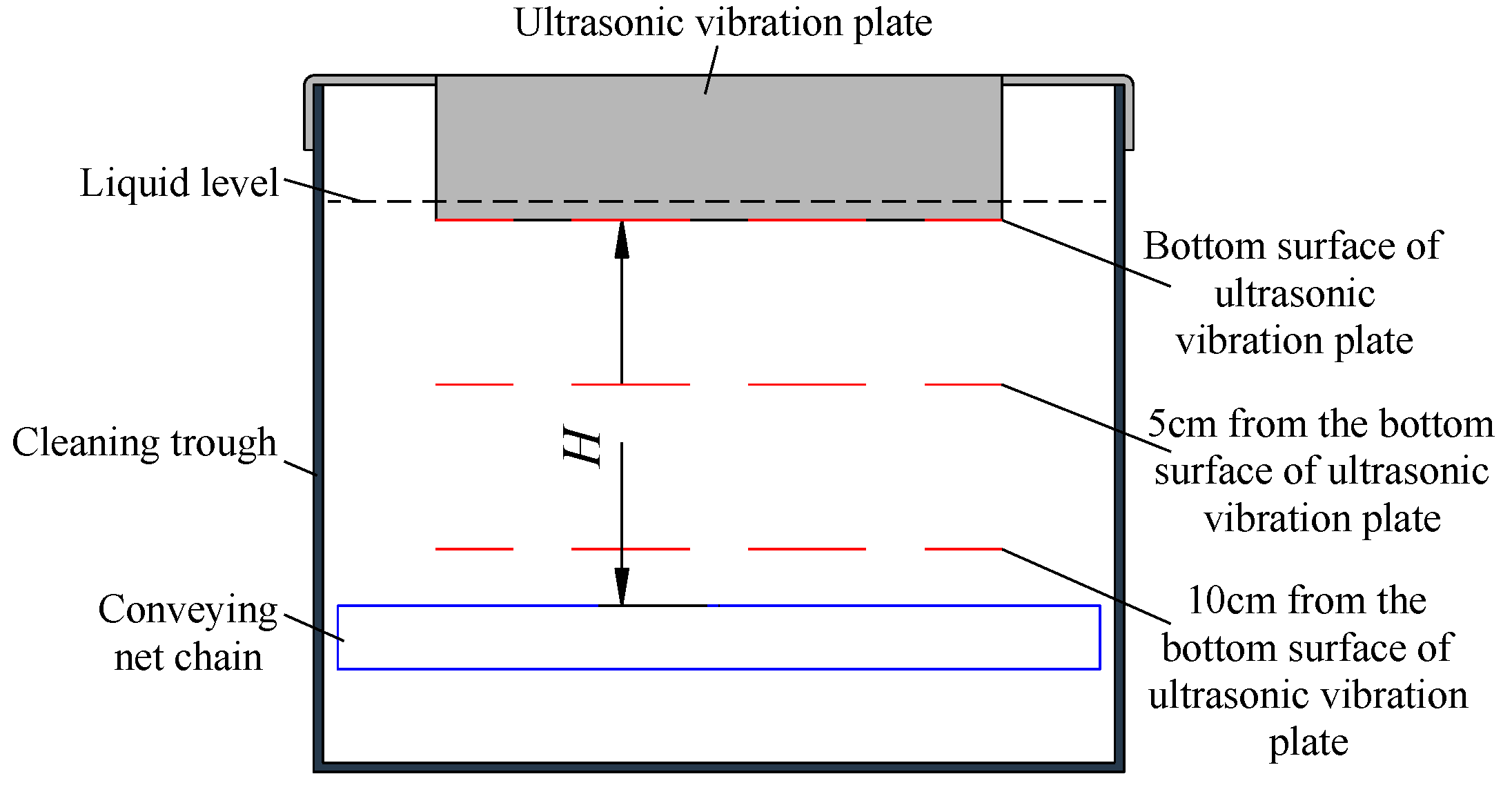 Agriculture 11 01139 g007