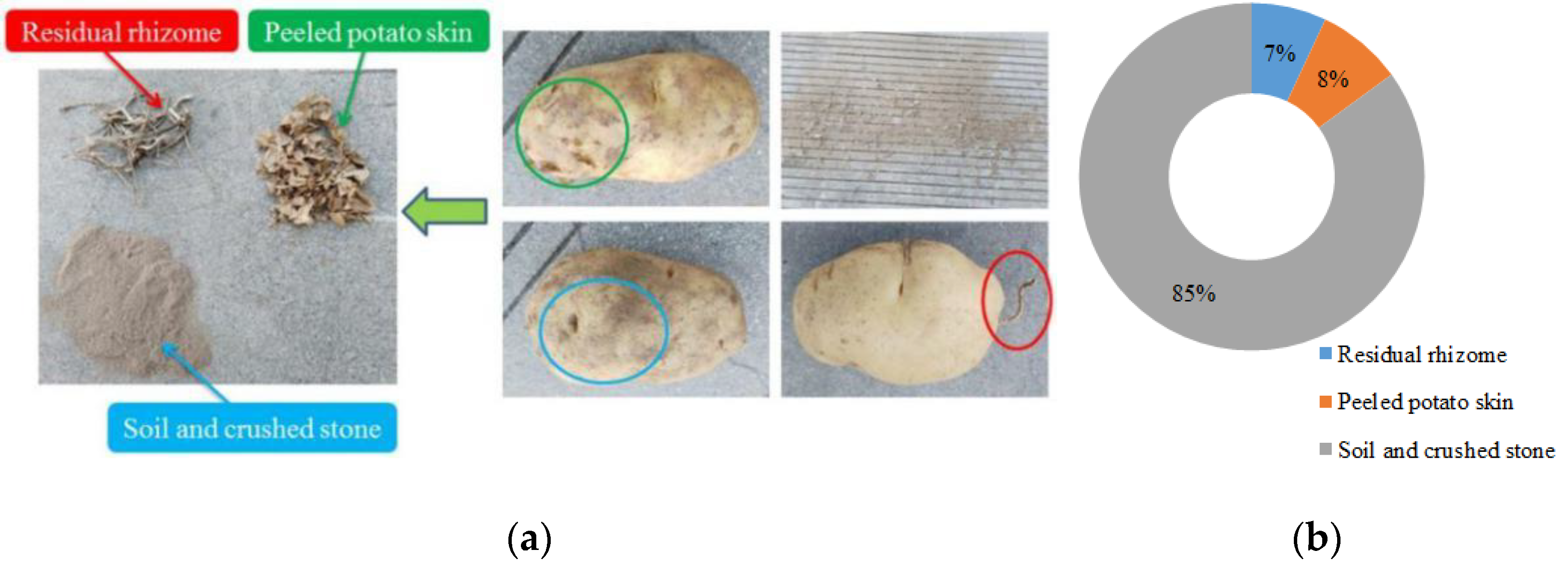 Agriculture 11 01139 g011