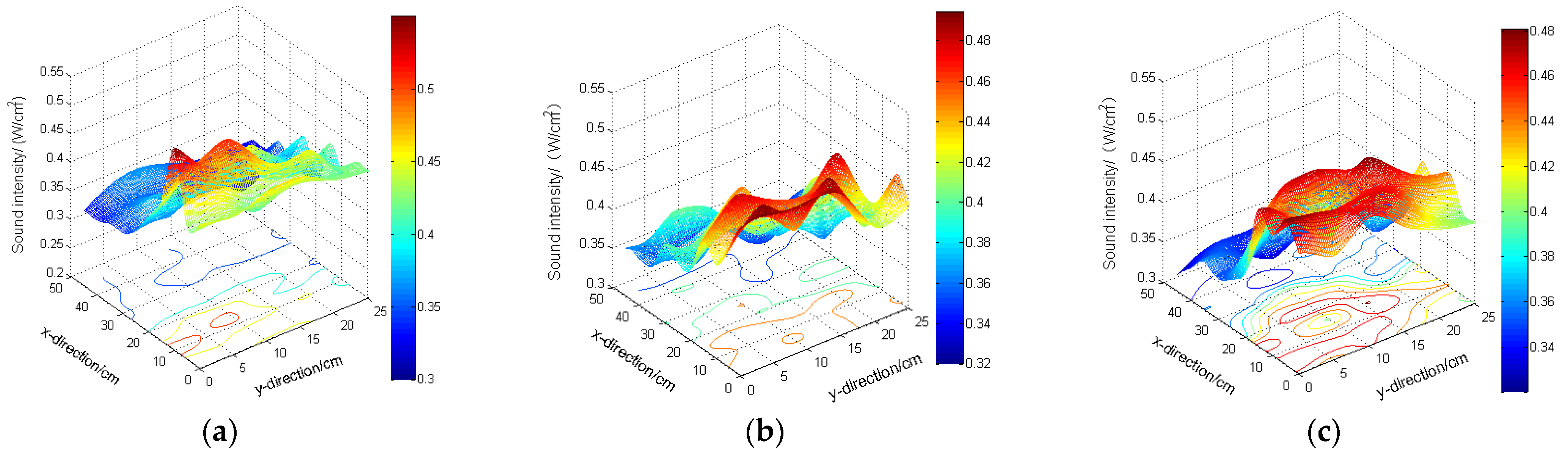 Agriculture 11 01139 g013