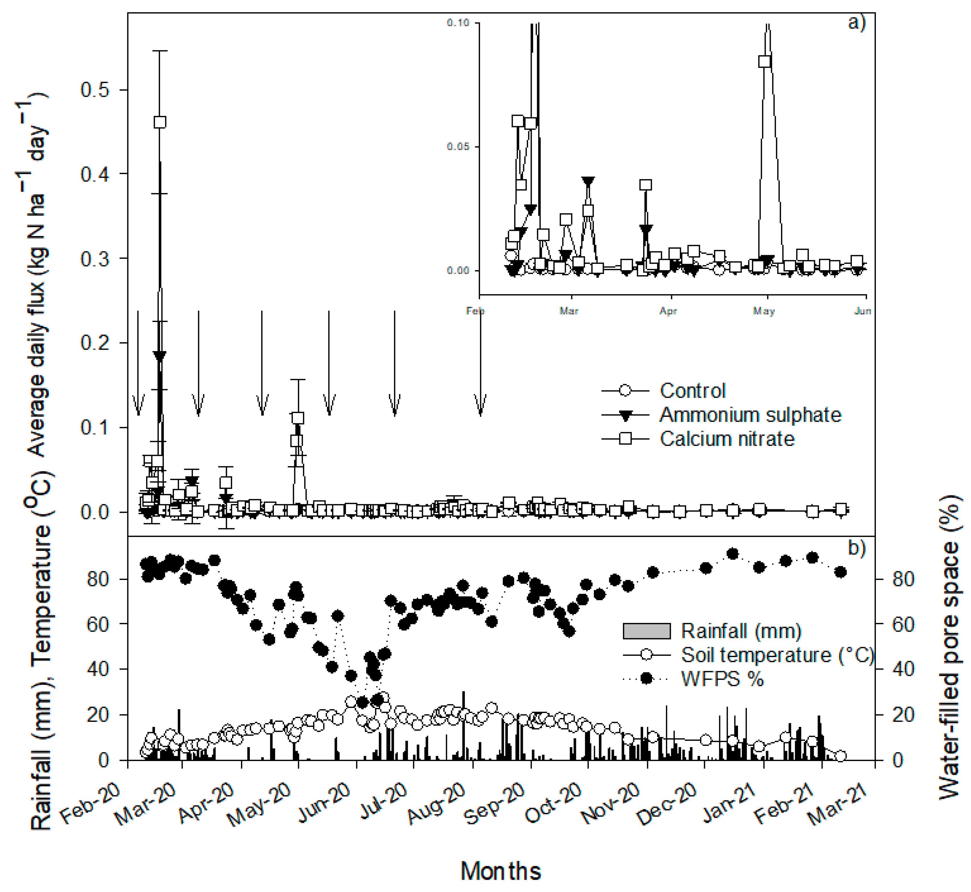 Agriculture 11 01141 g001