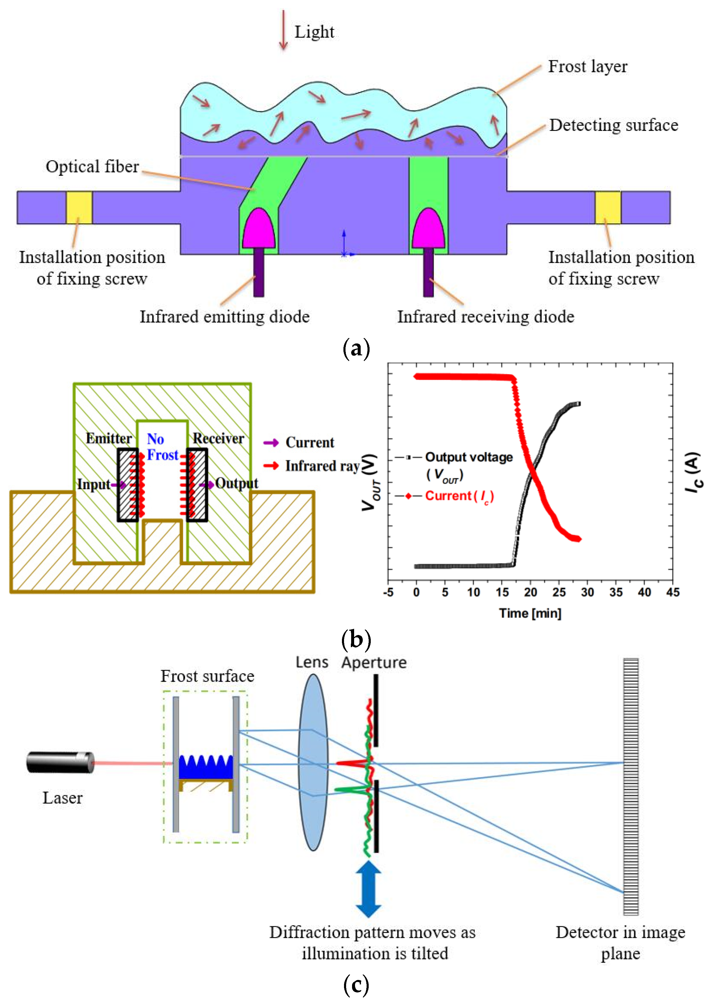 Agriculture 11 01142 g007