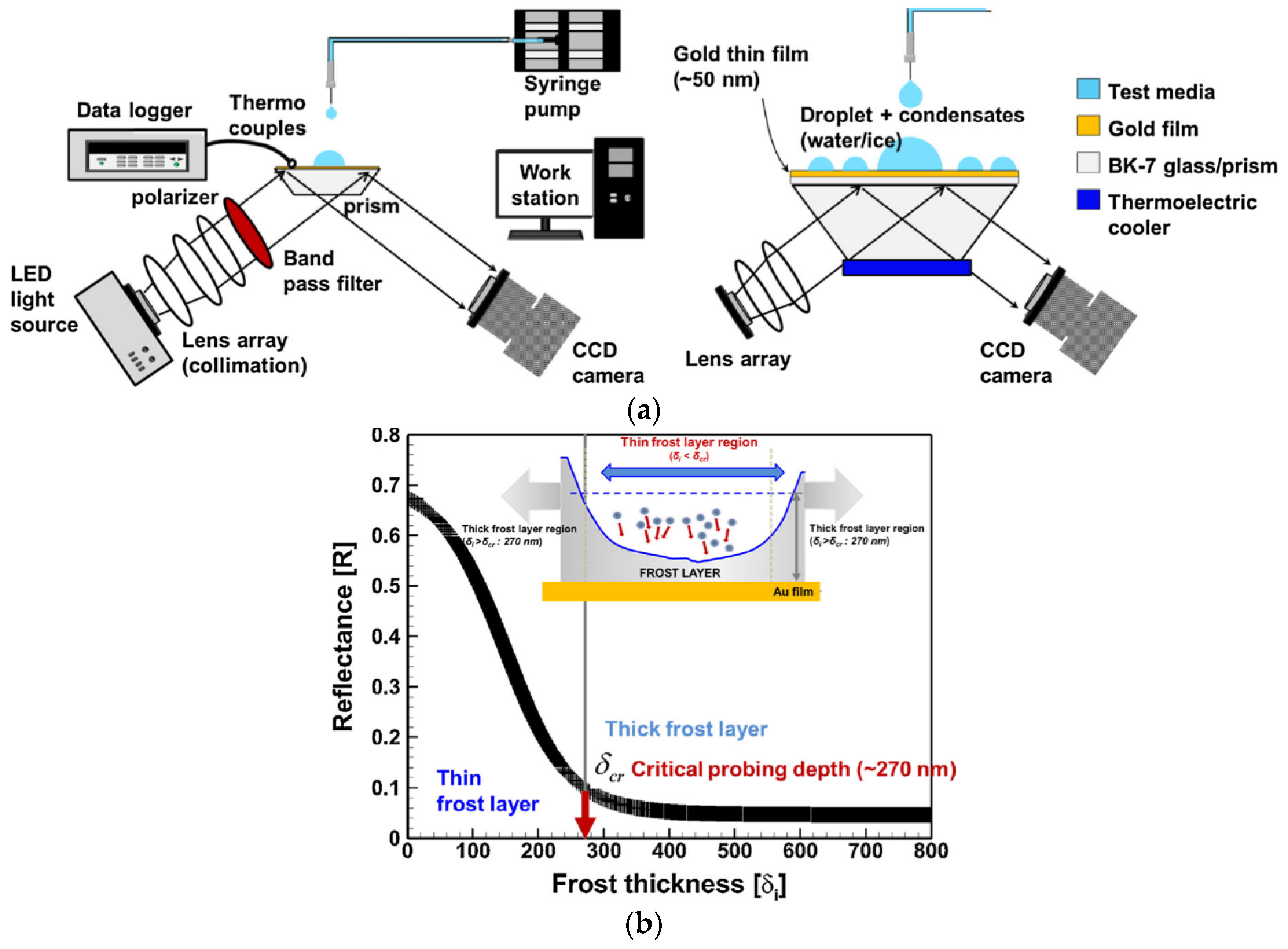 Agriculture 11 01142 g009