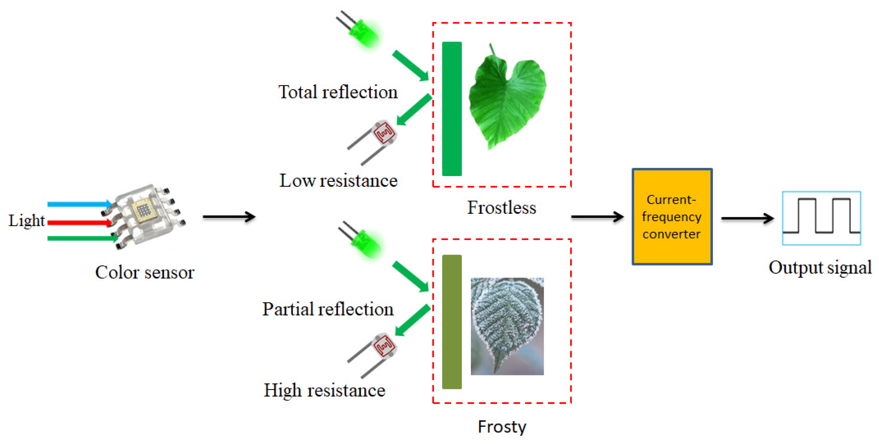 Agriculture 11 01142 g013