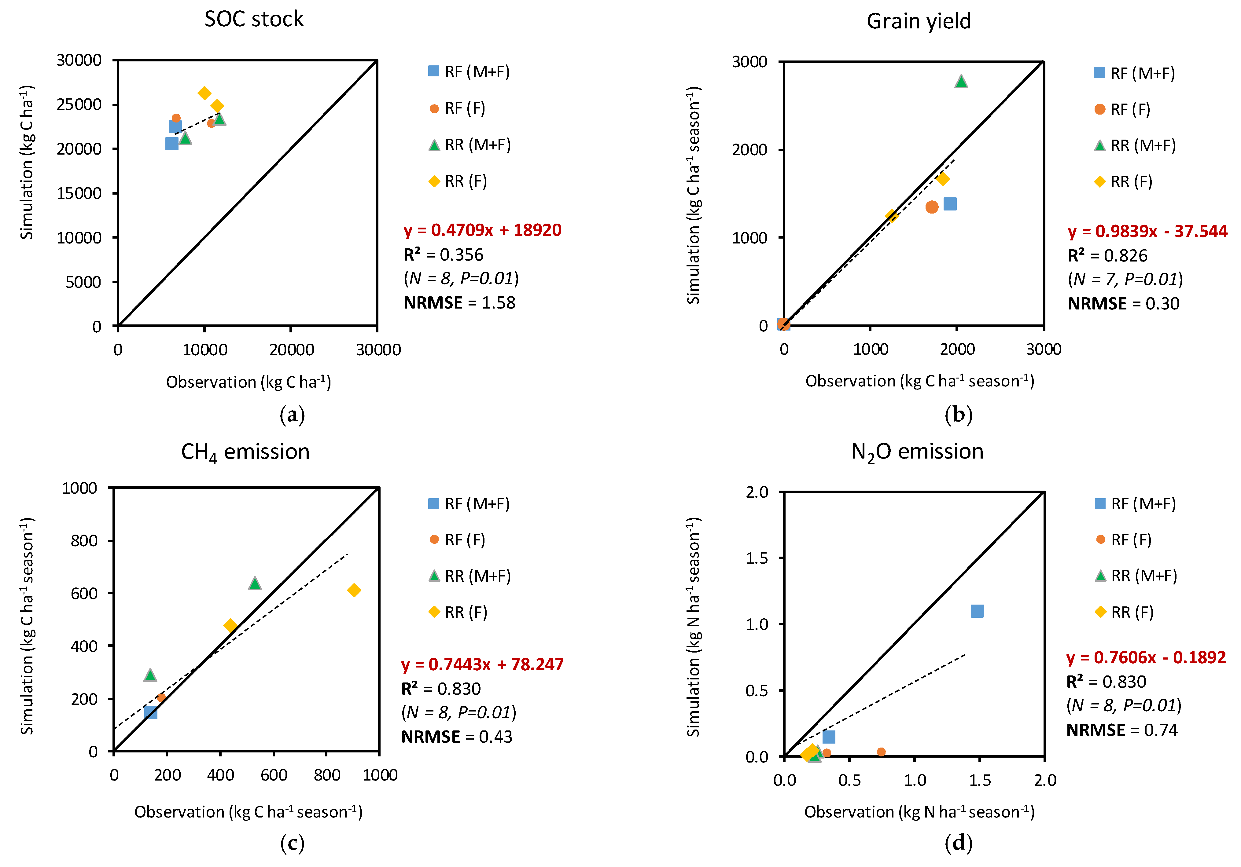 Agriculture 11 01144 g003