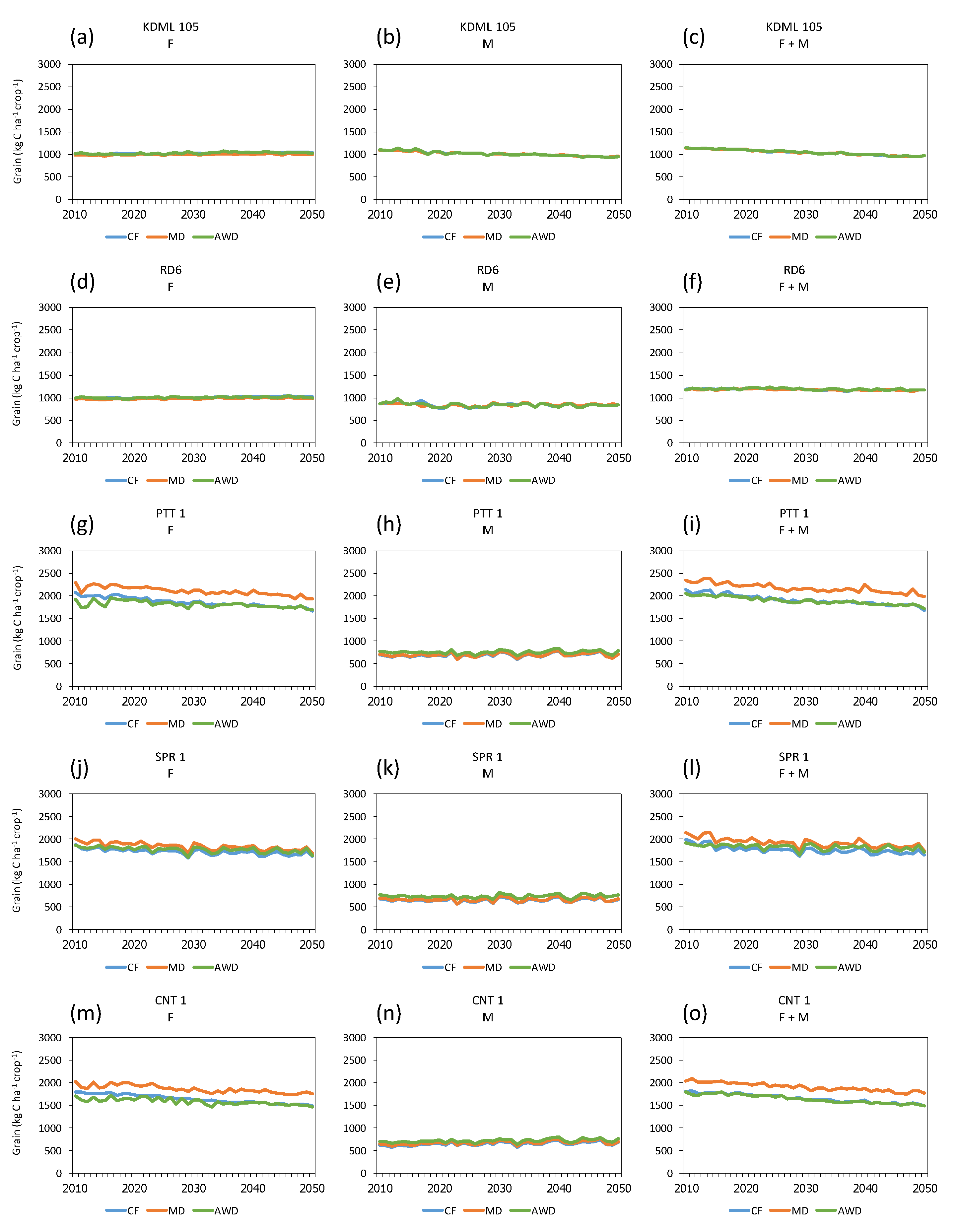 Agriculture 11 01144 g005