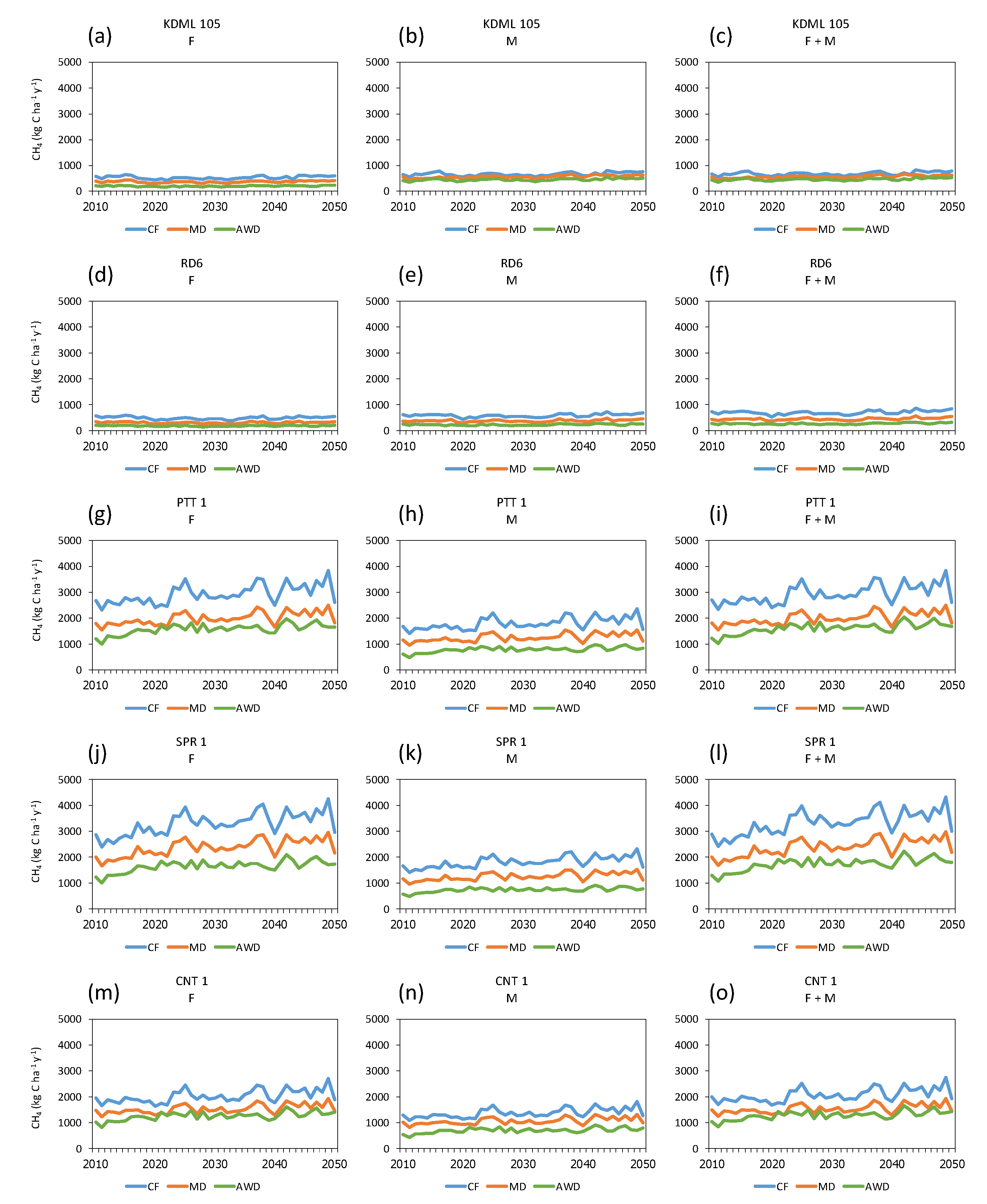 Agriculture 11 01144 g006