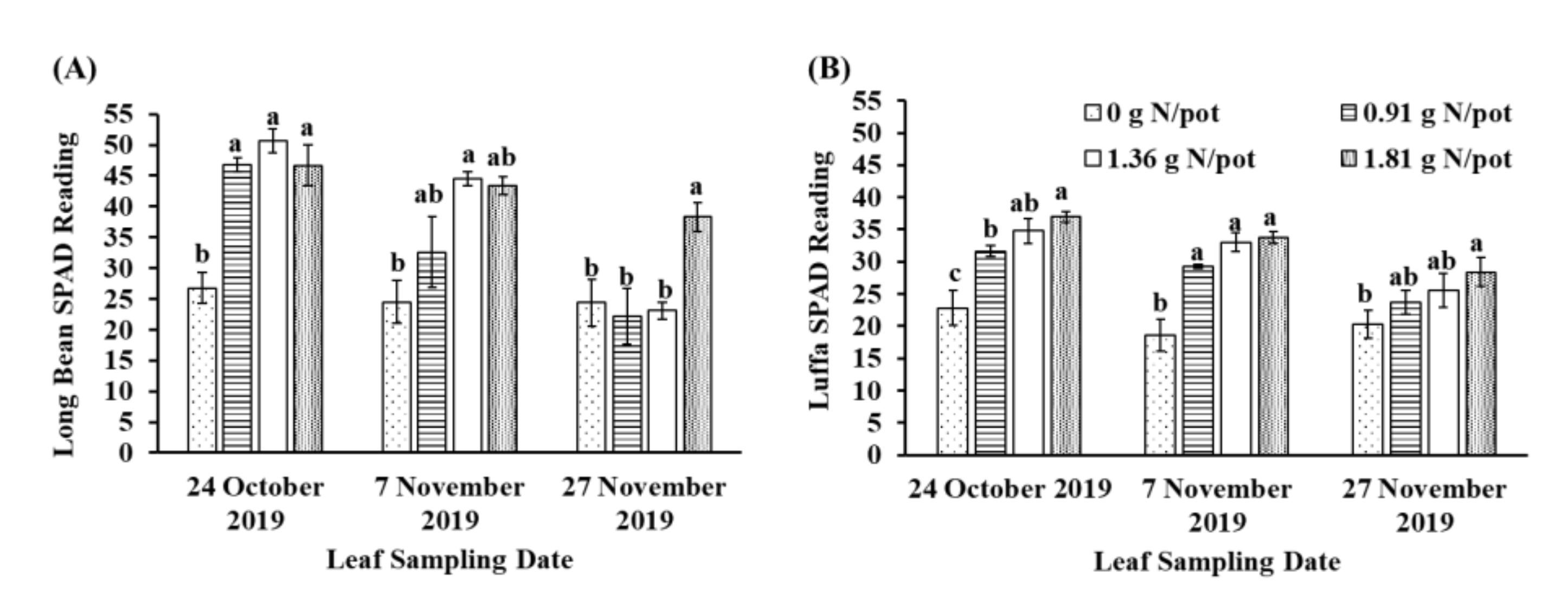Agriculture 11 01145 g002
