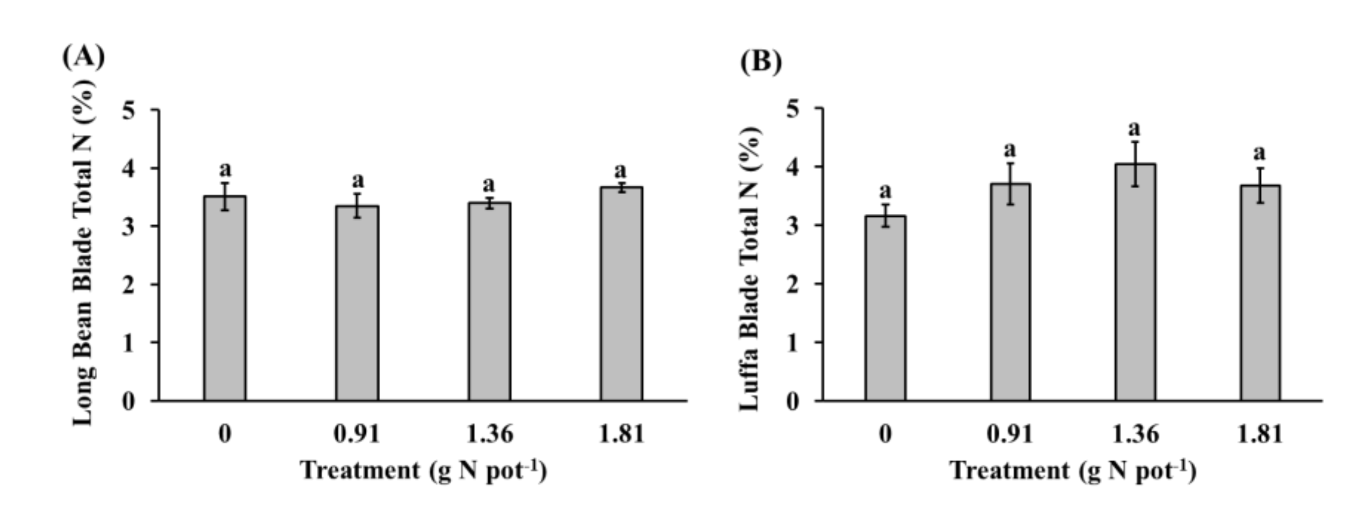 Agriculture 11 01145 g004