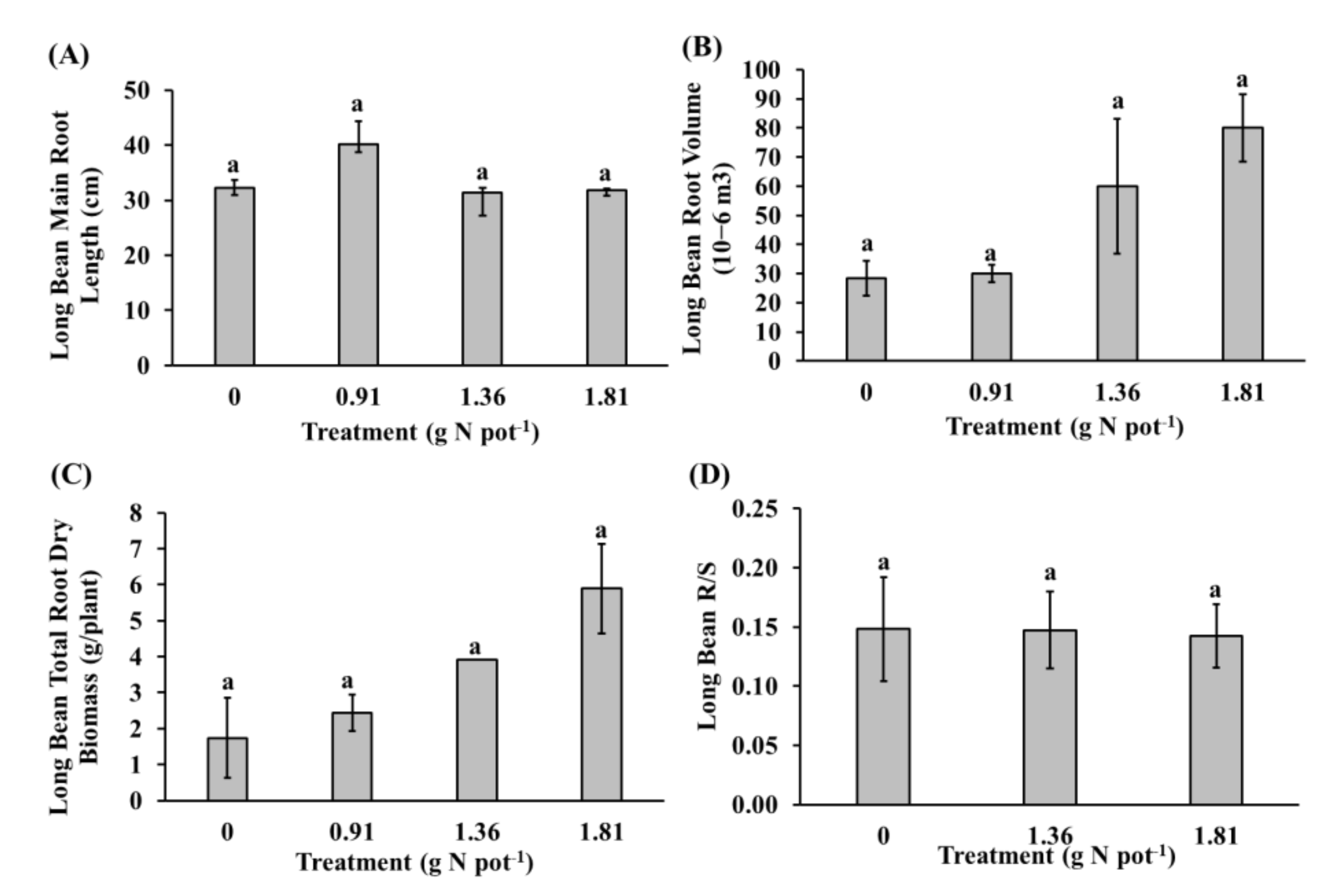 Agriculture 11 01145 g005