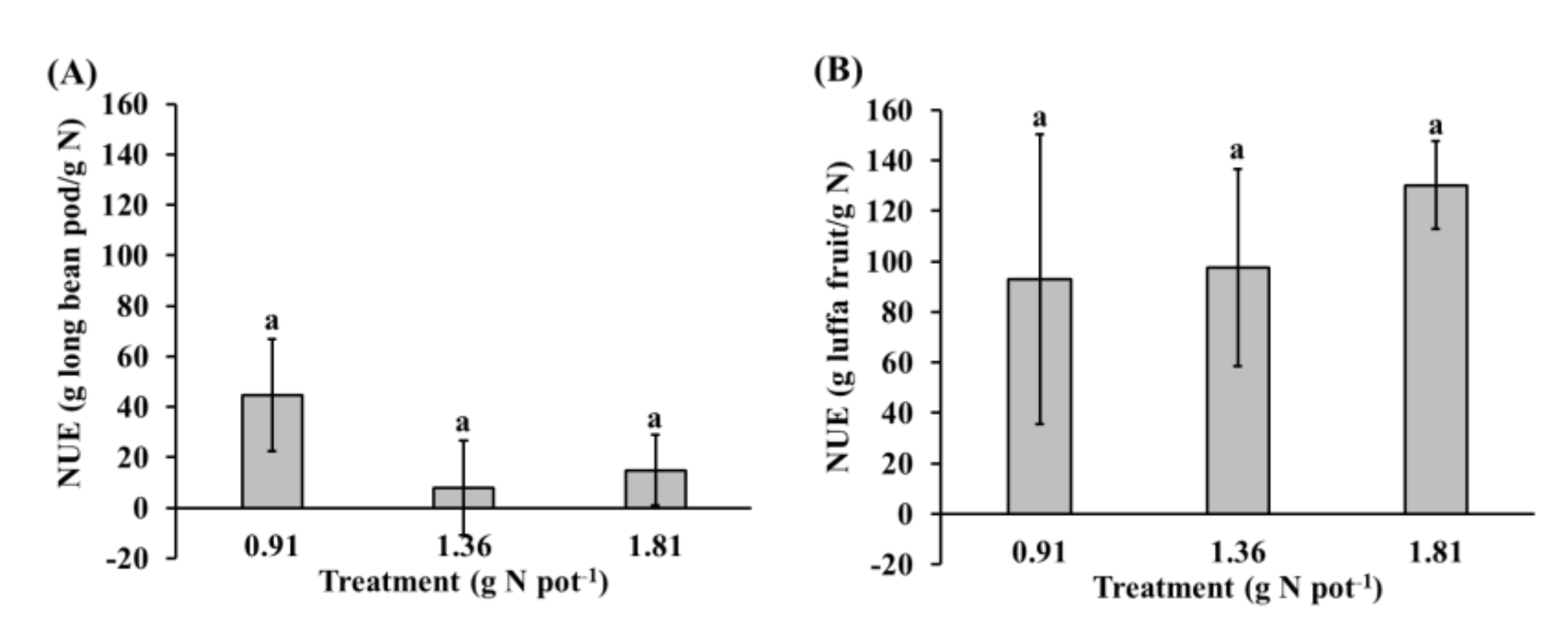 Agriculture 11 01145 g008