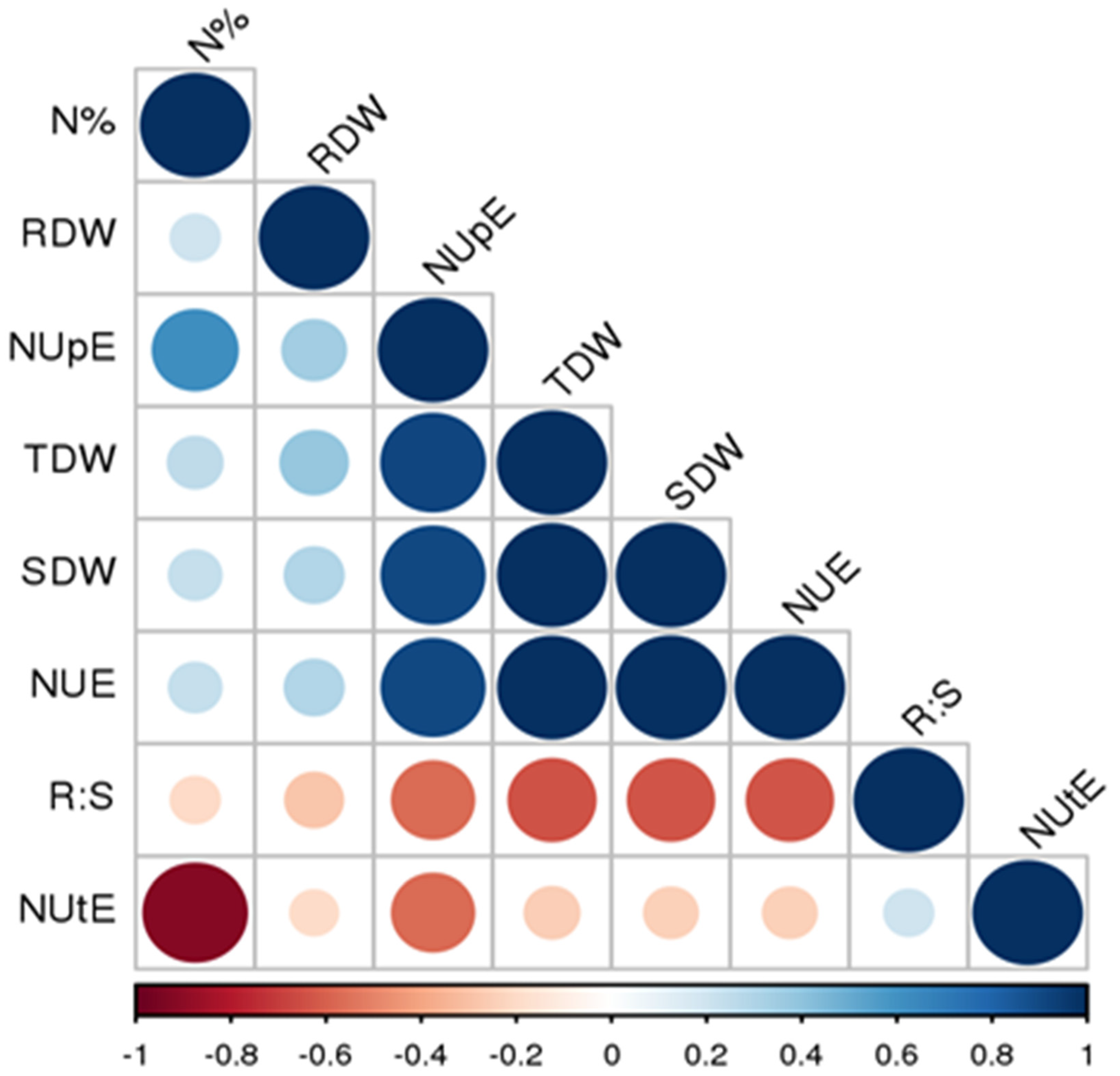 Agriculture 11 01149 g002