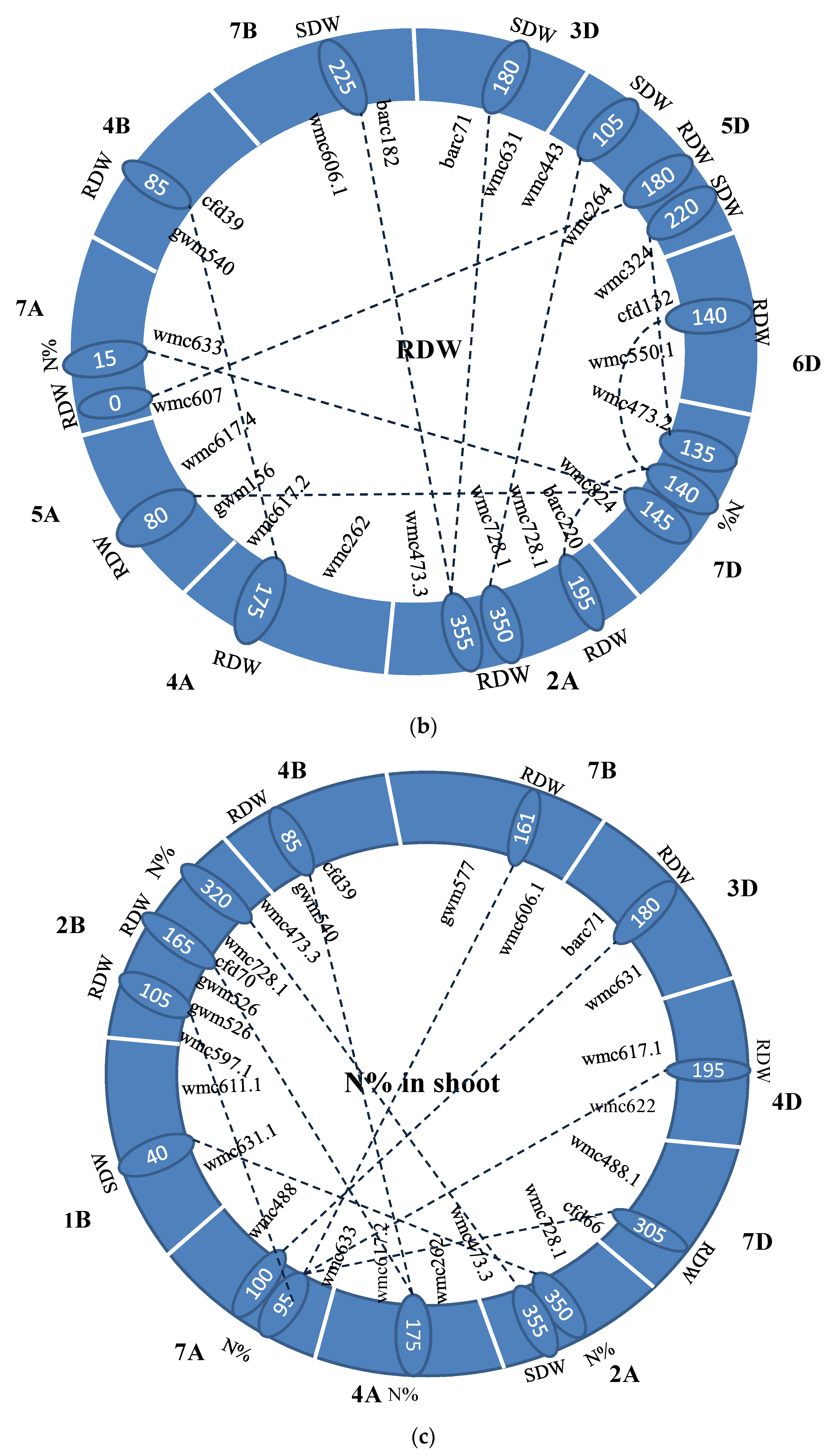 Agriculture 11 01149 g003b