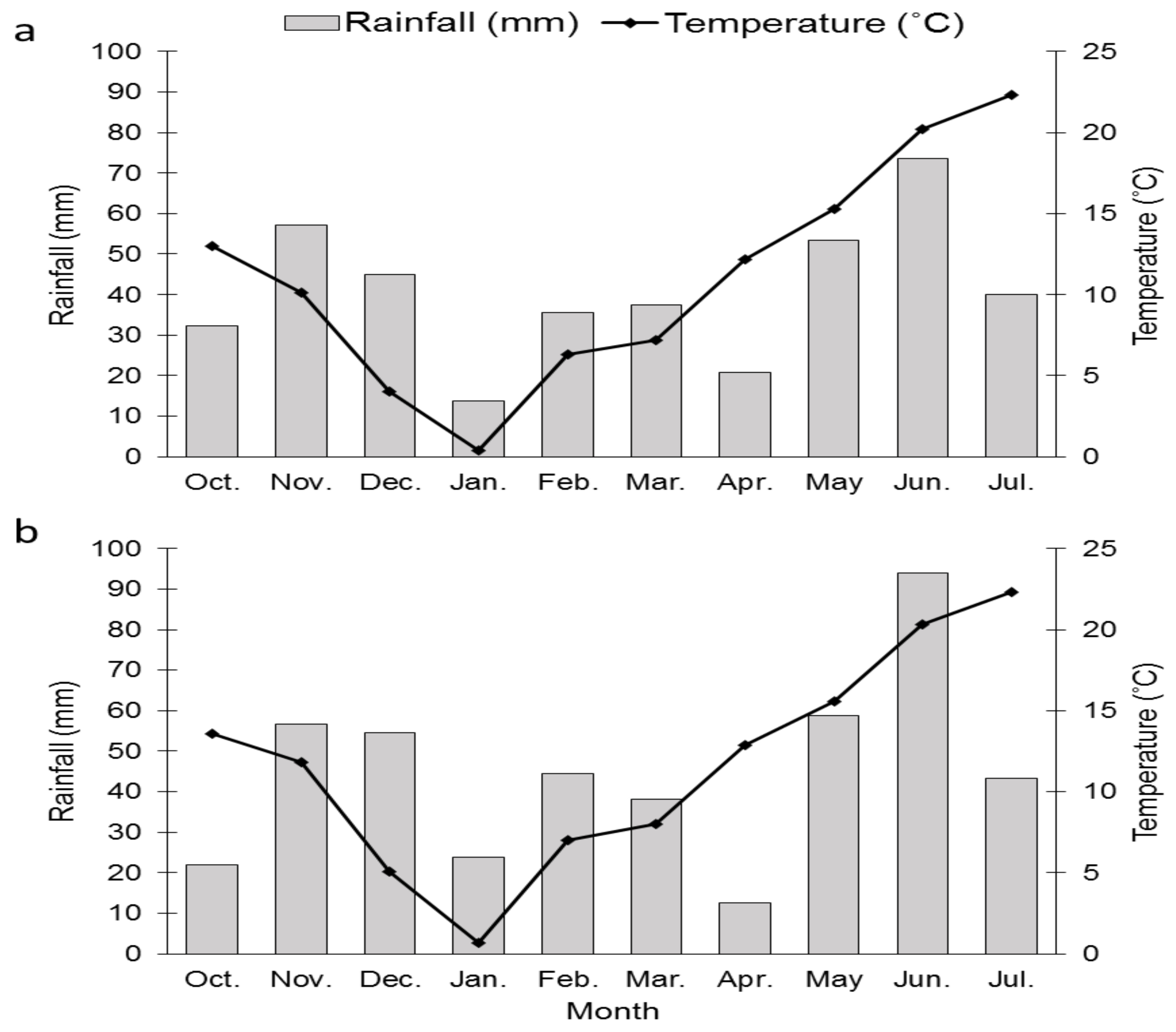 Agriculture 11 01154 g001