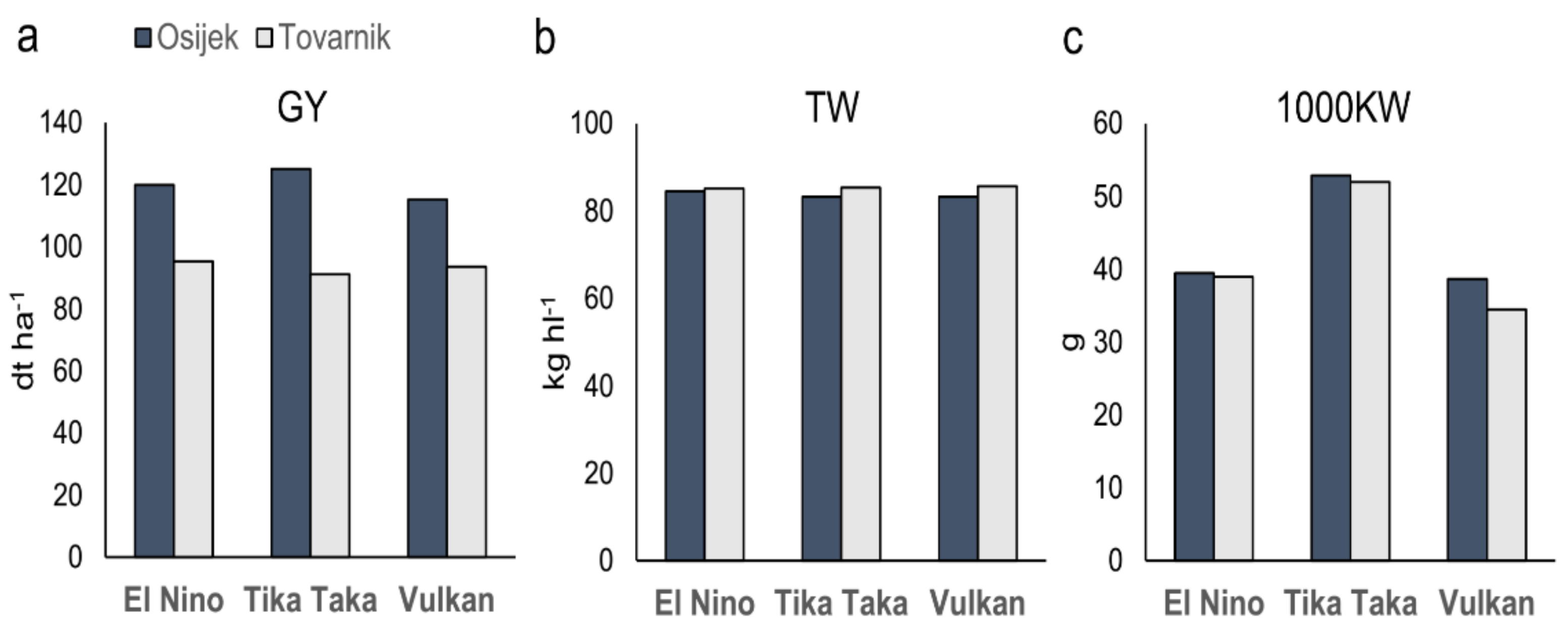 Agriculture 11 01154 g002