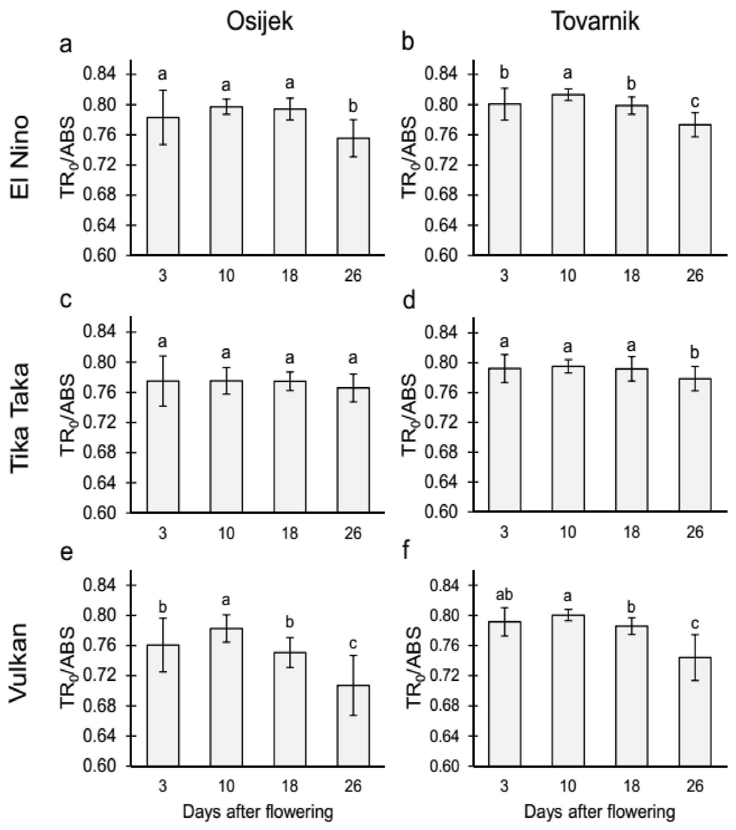 Agriculture 11 01154 g006