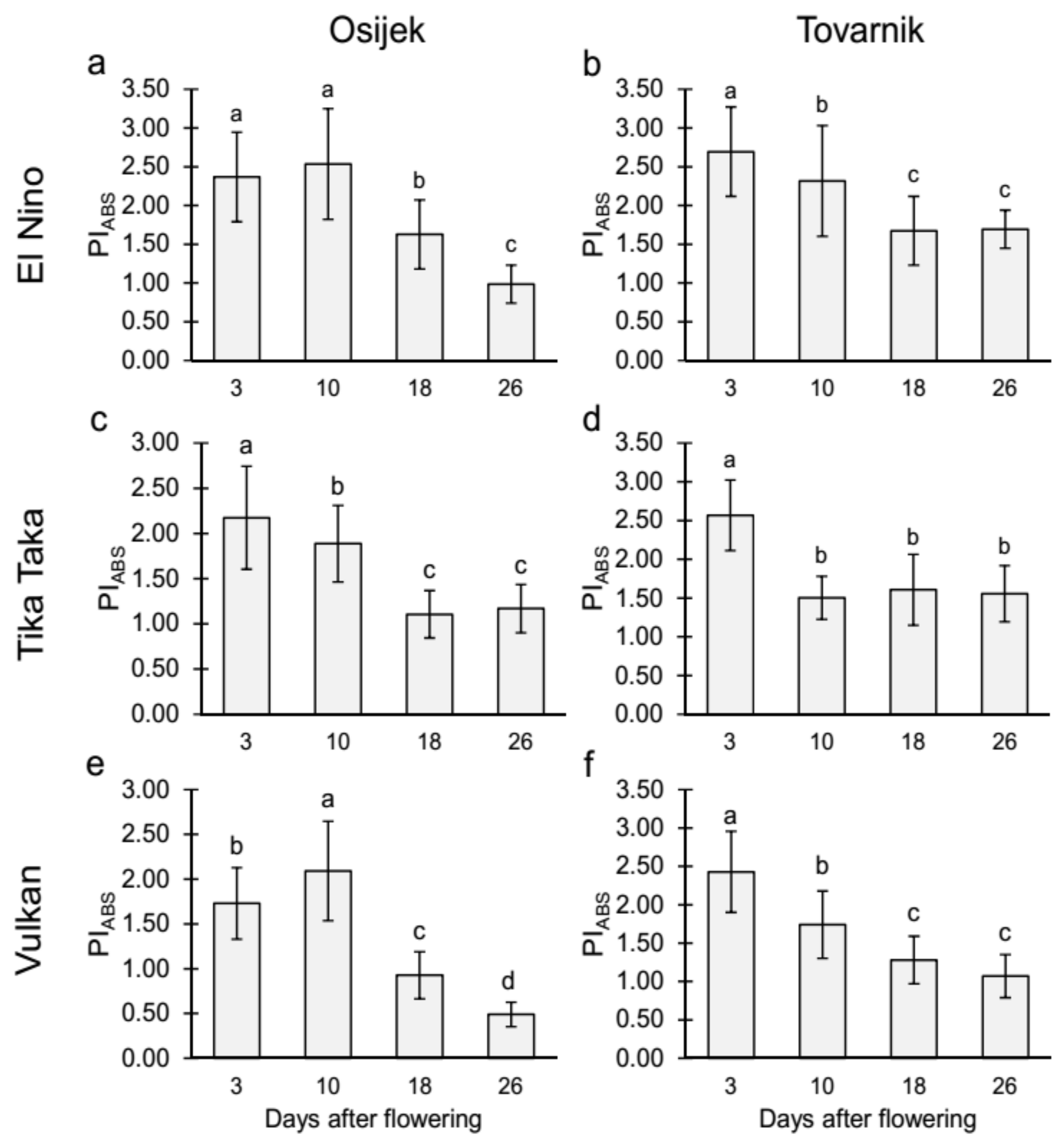 Agriculture 11 01154 g007