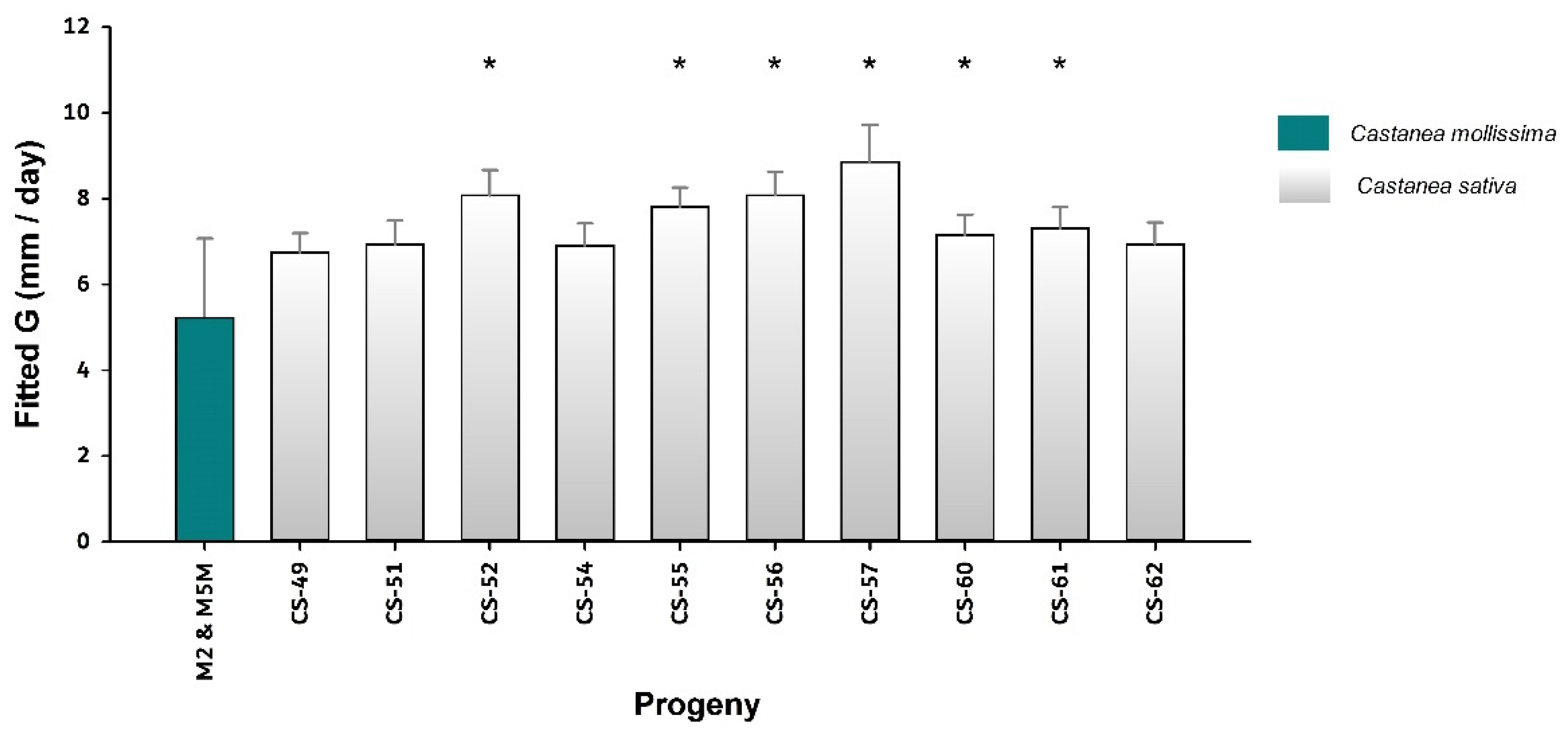 Agriculture 11 01158 g003