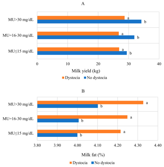 Agriculture Free FullText Influence of Calving Ease on InLine