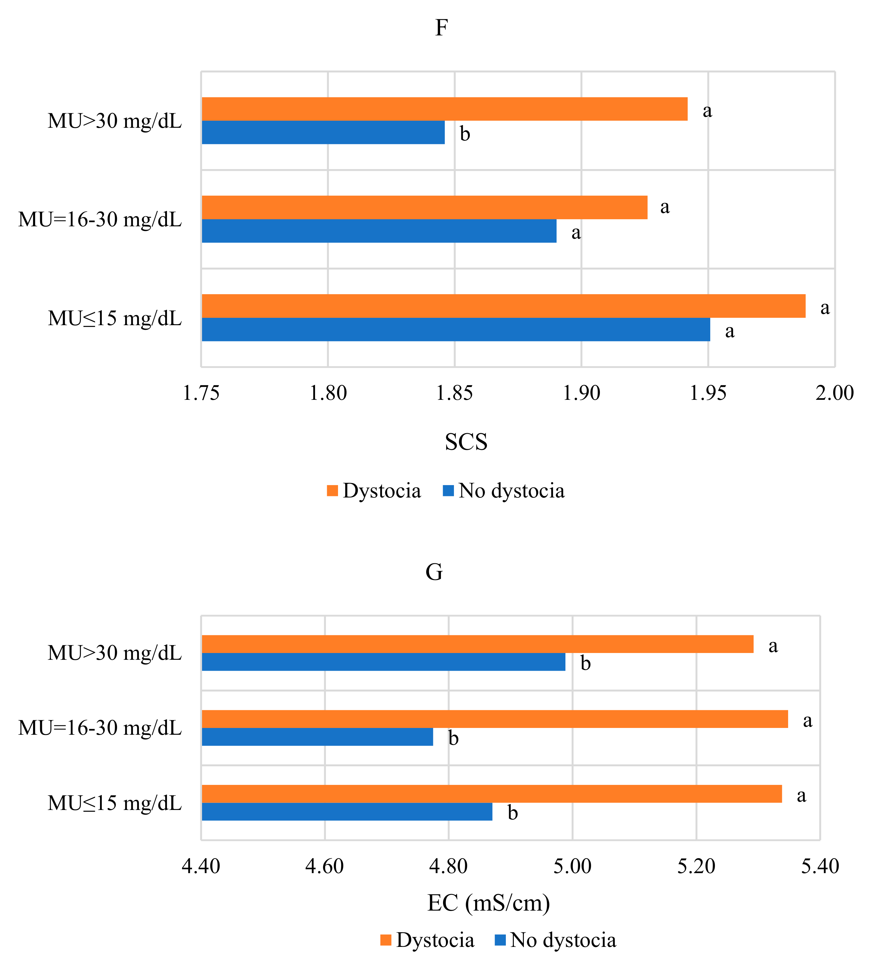 Agriculture 11 01159 g002c Agriculture 11 01159 g002c
