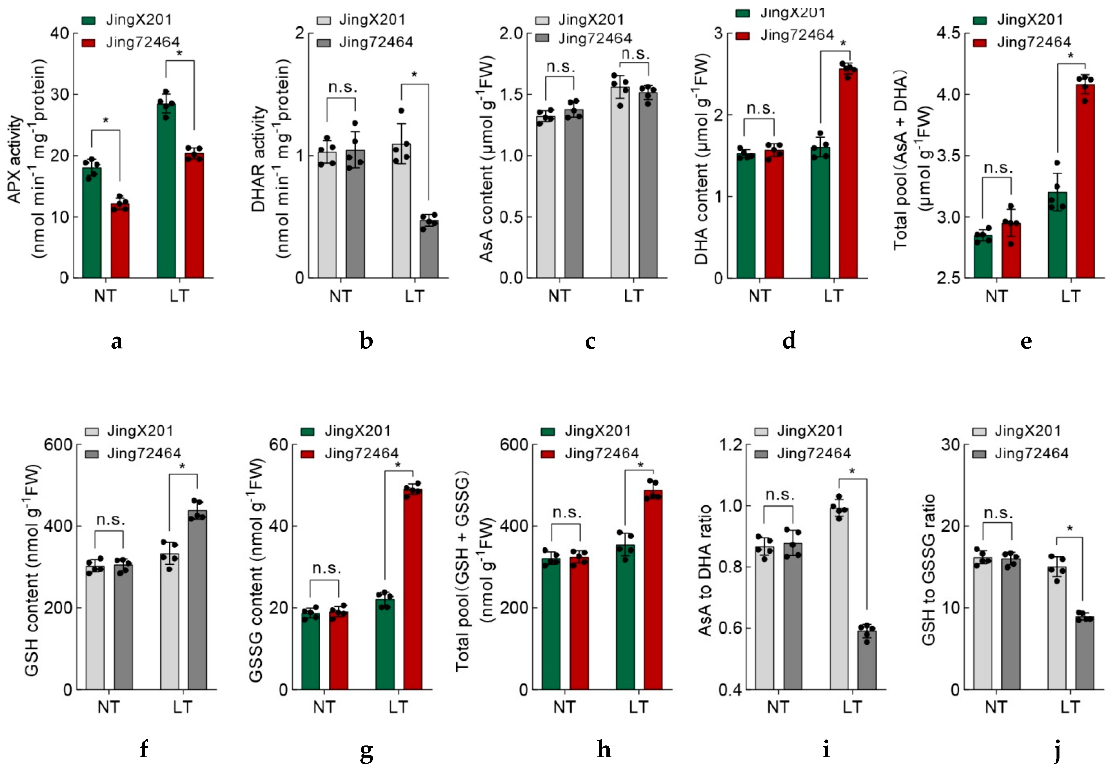 Agriculture 11 01160 g004