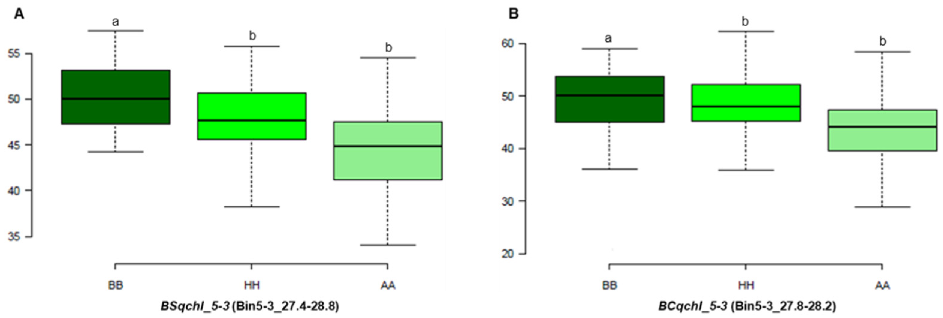 Agriculture 11 01163 g003