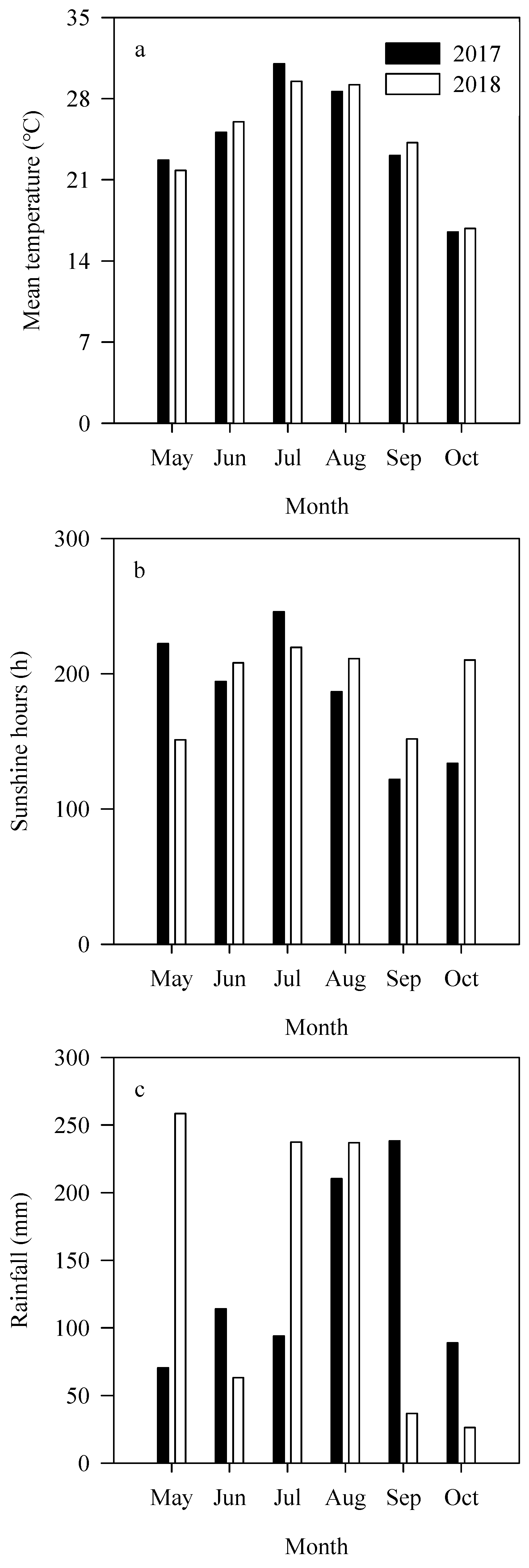 Agriculture 11 01165 g002
