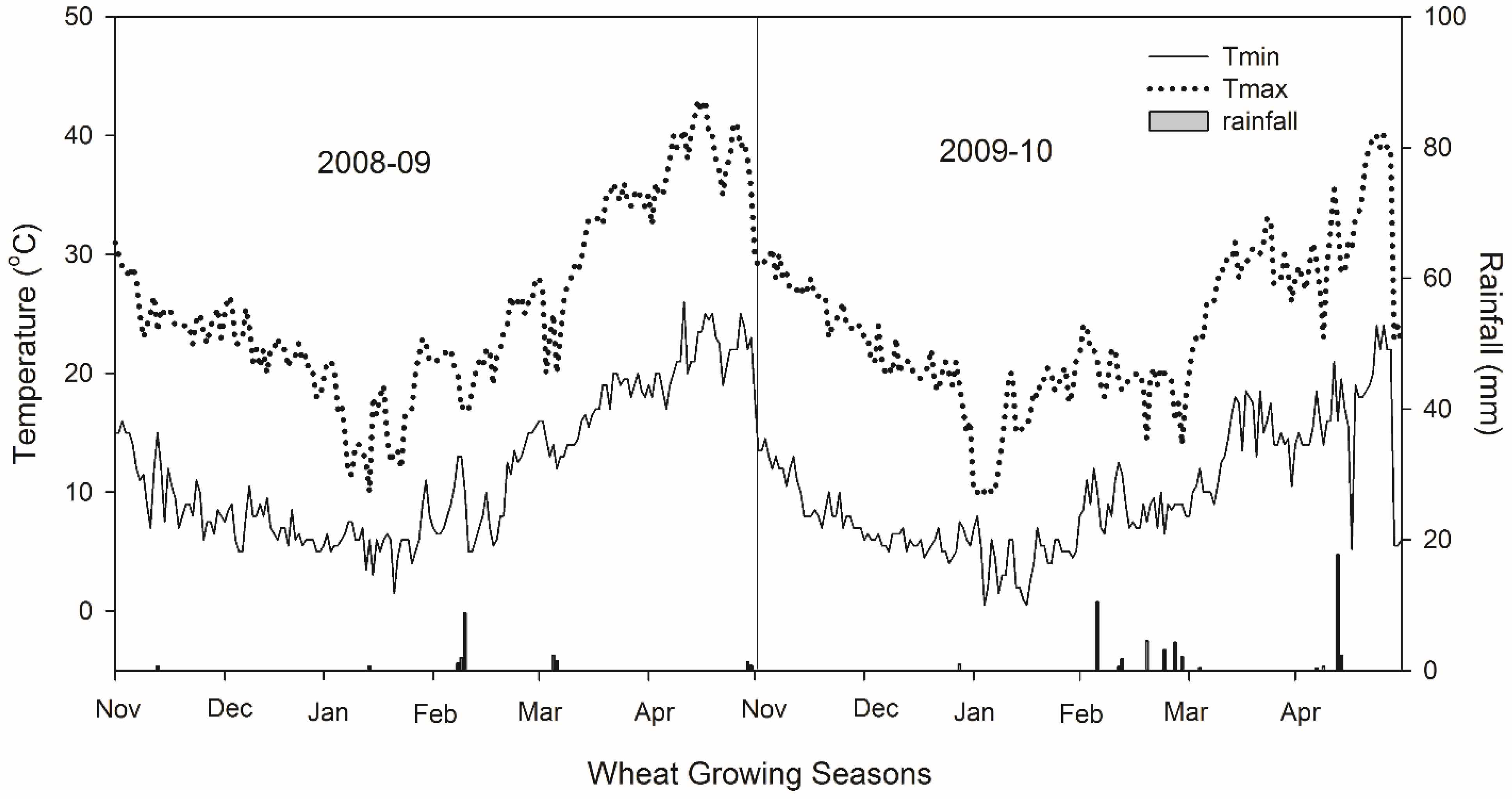 Agriculture 11 01166 g001