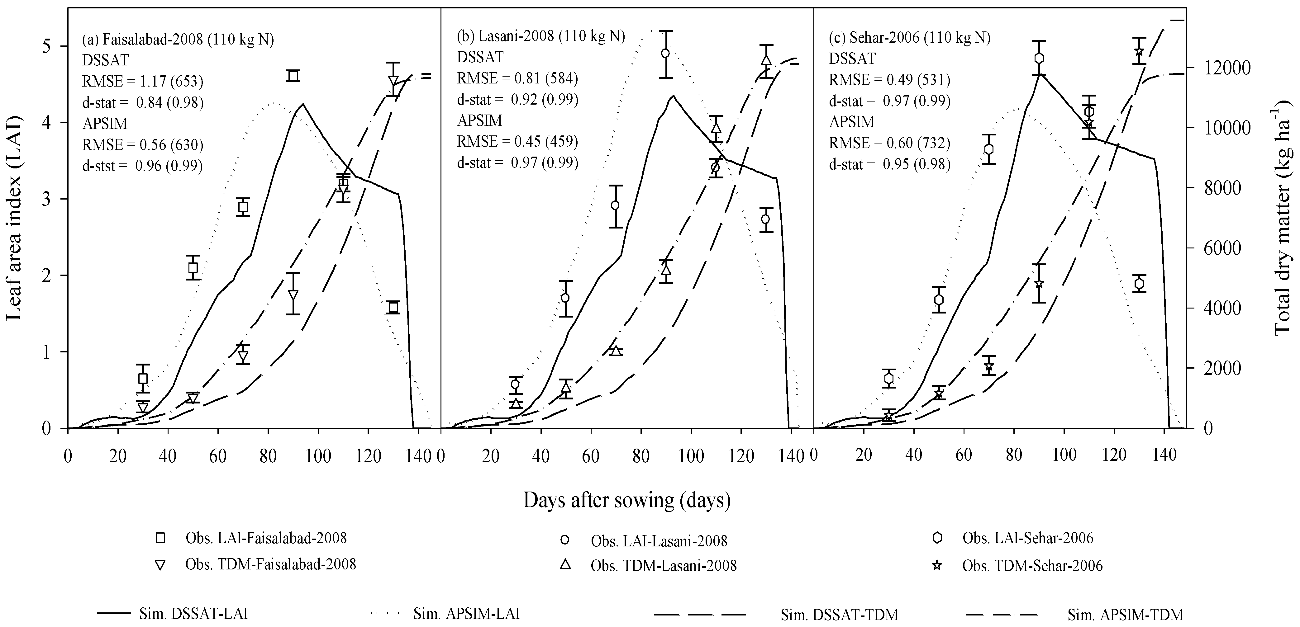 Agriculture 11 01166 g003