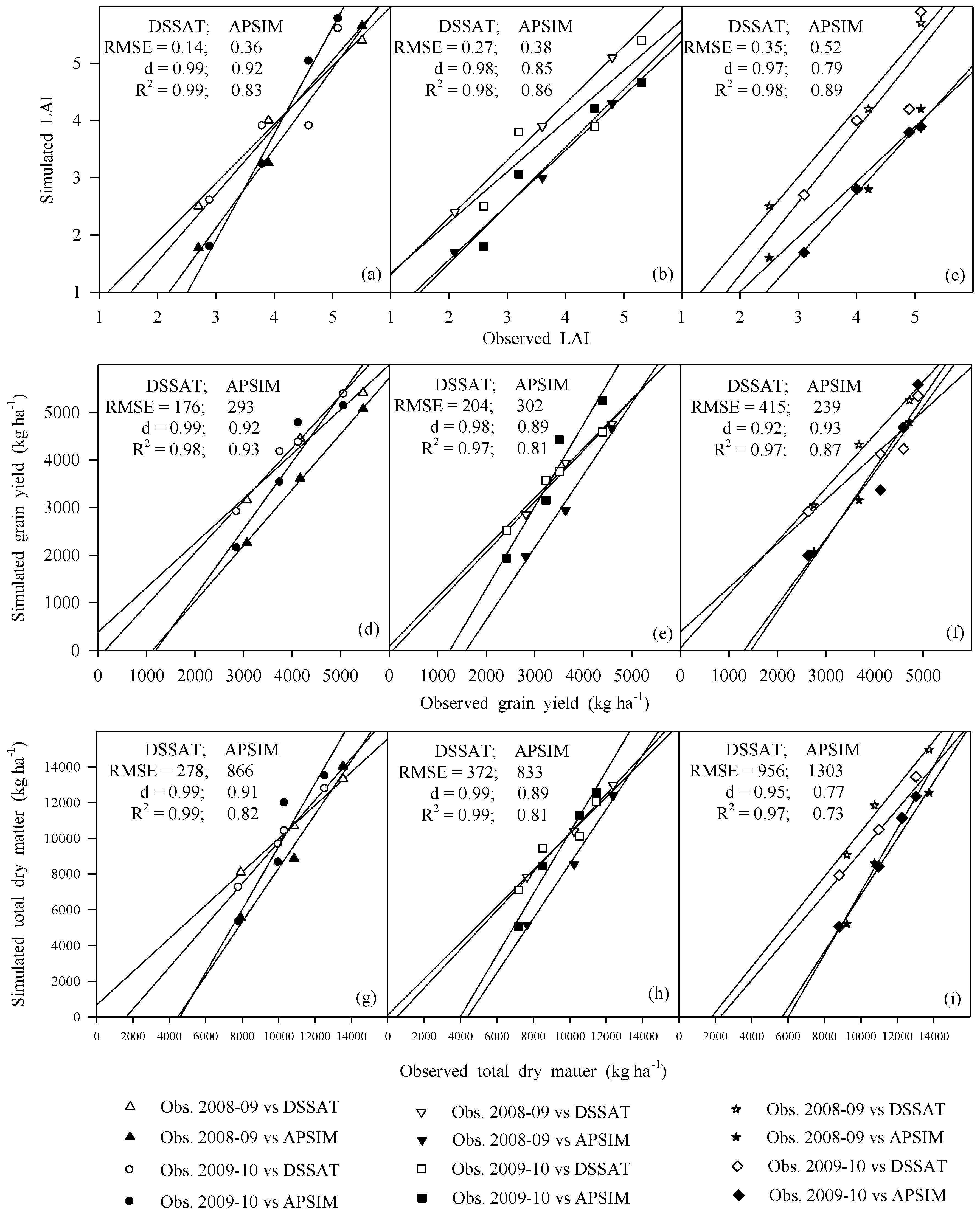 Agriculture 11 01166 g005