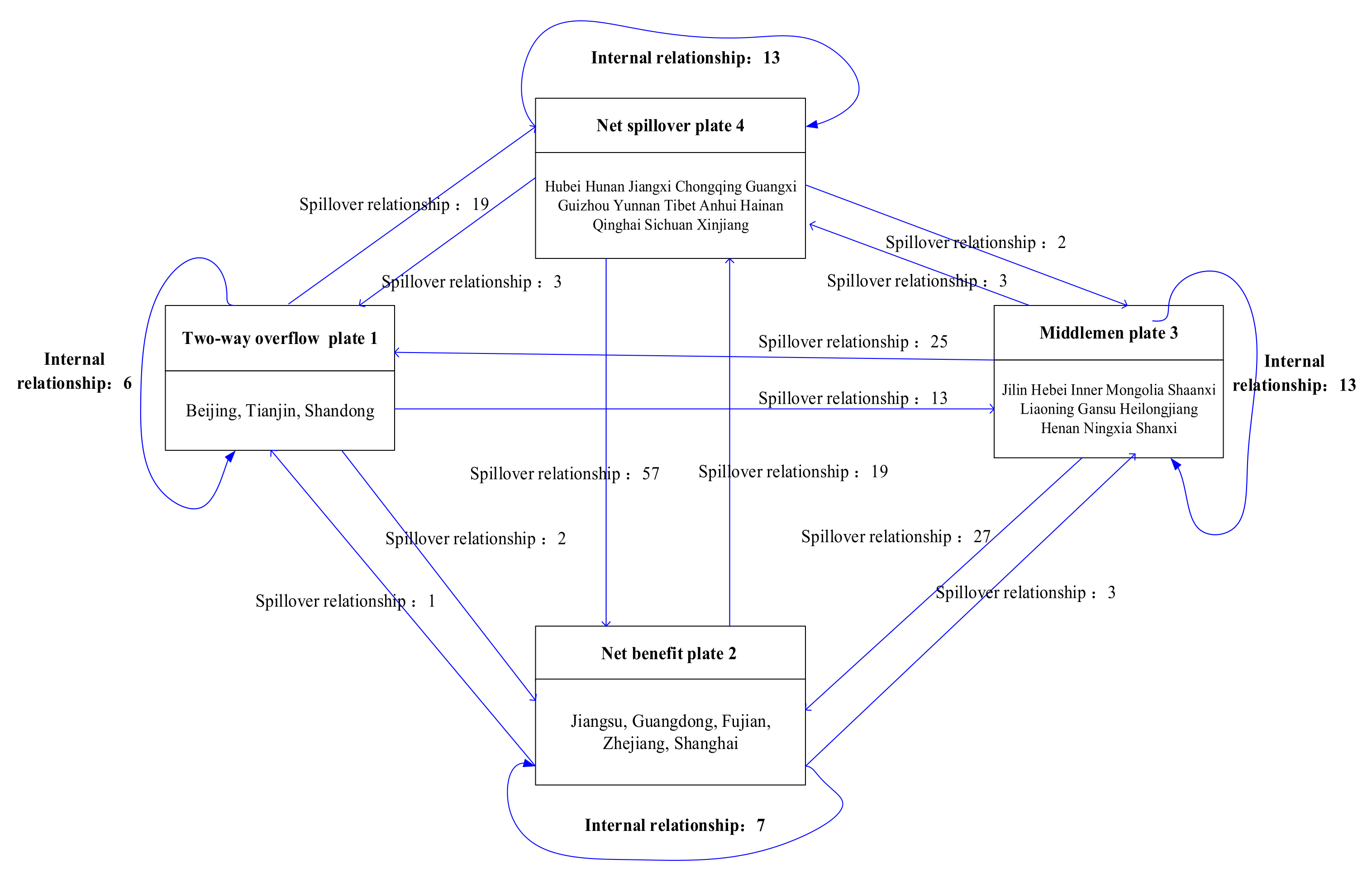 Agriculture 11 01170 g004 Agriculture 11 01170 g004
