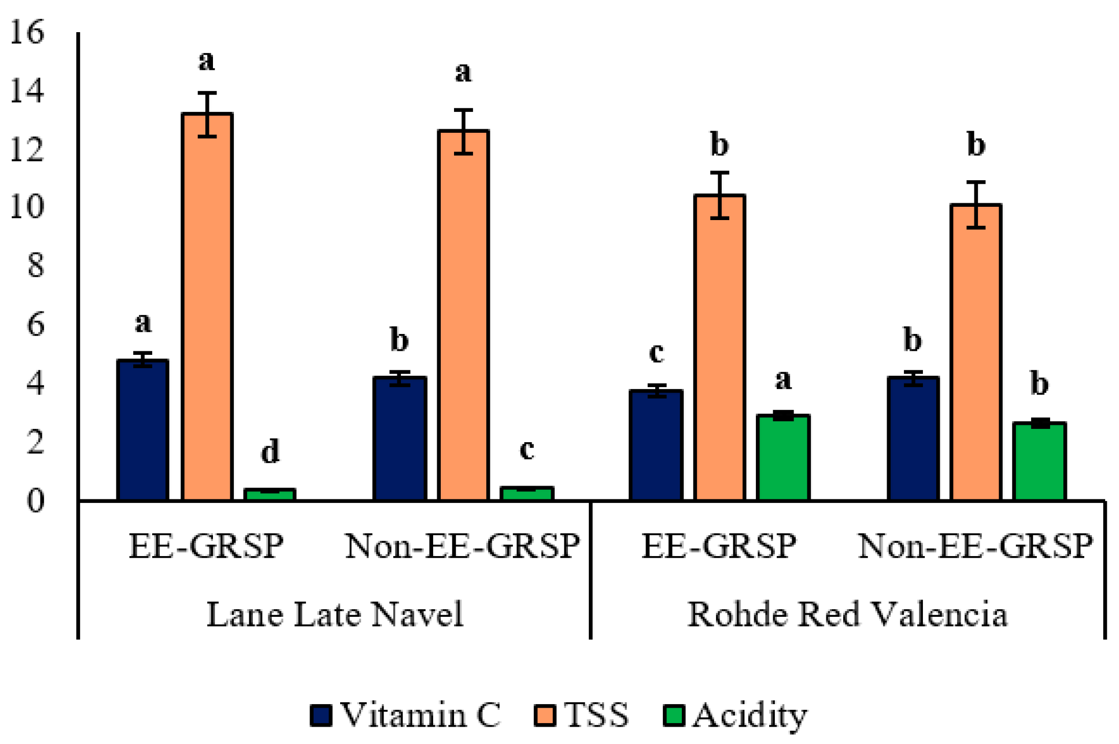 Agriculture 11 01171 g001