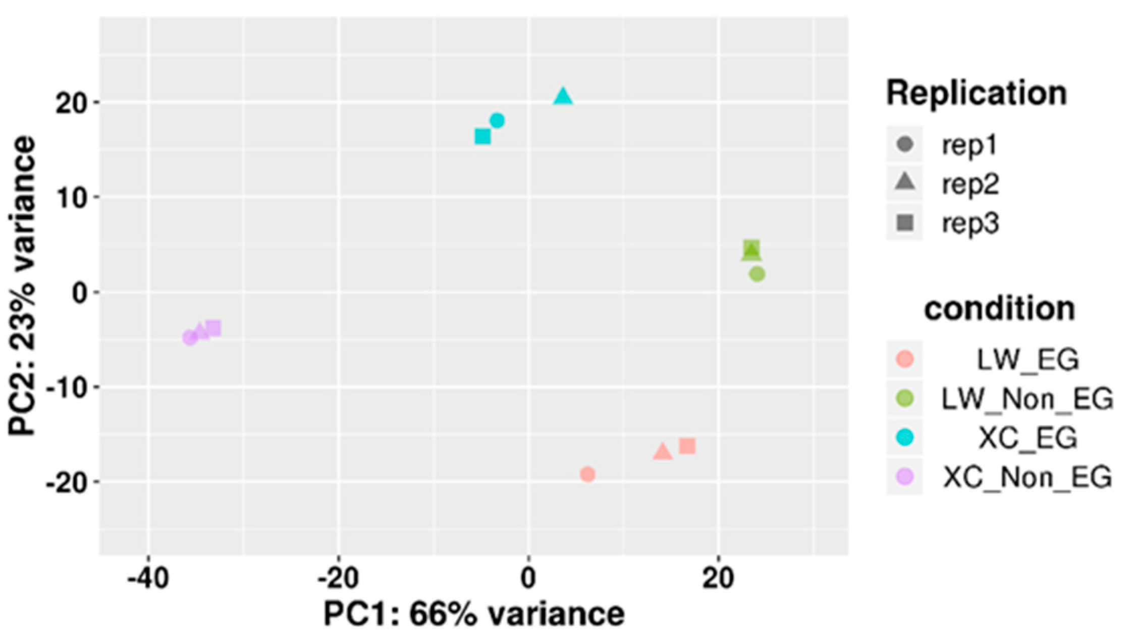 Agriculture 11 01171 g003