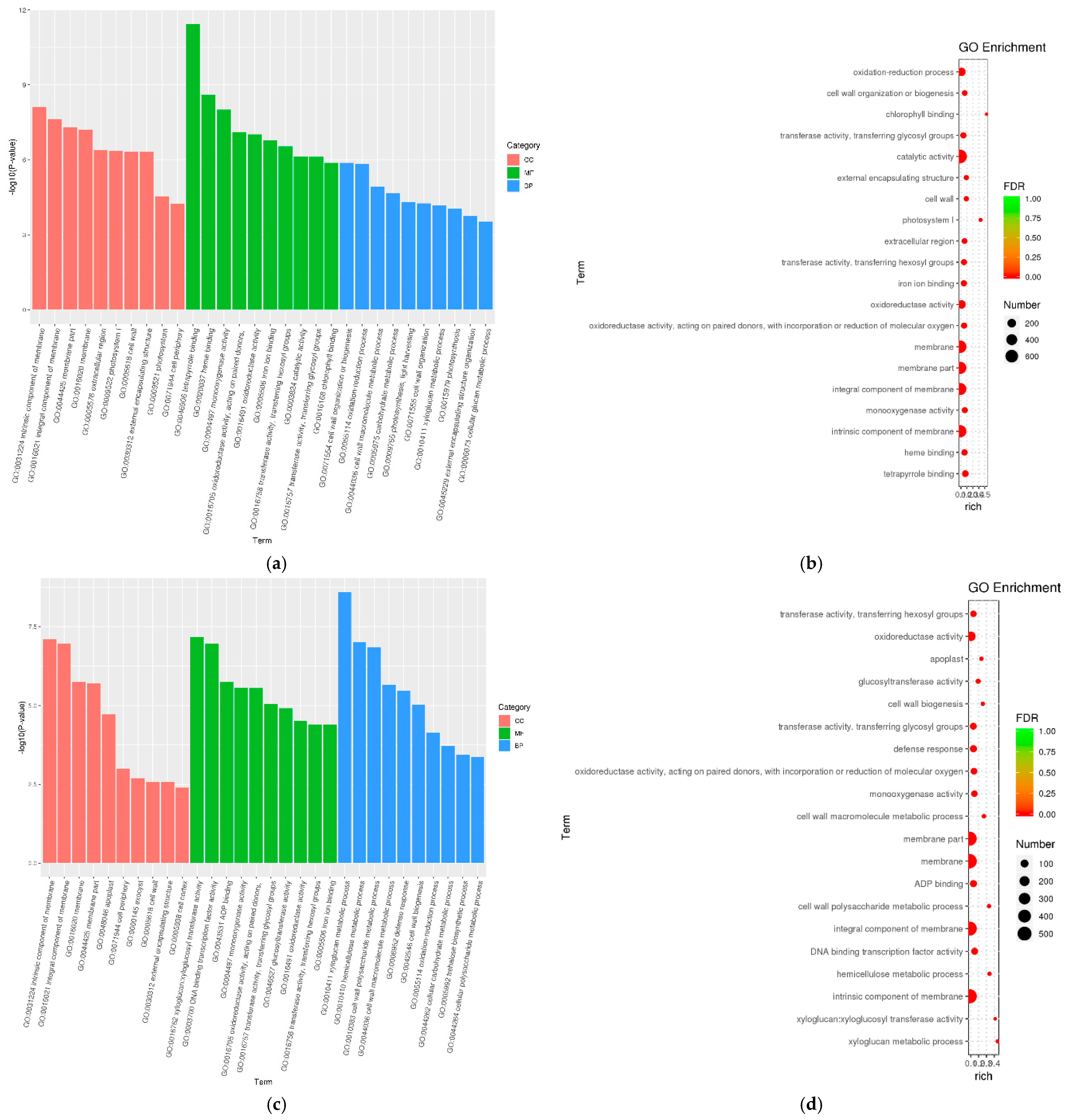 Agriculture 11 01171 g005