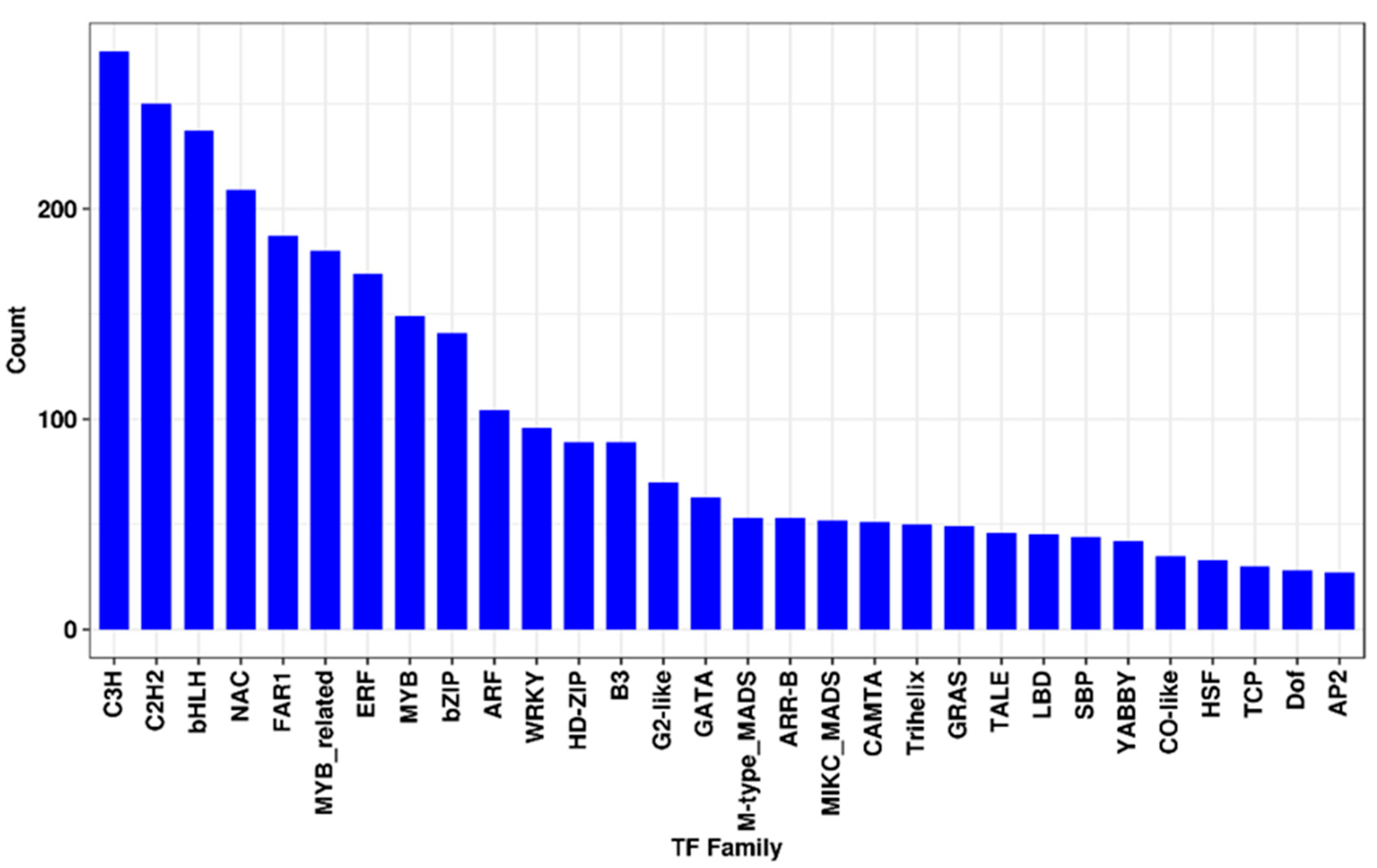Agriculture 11 01171 g007