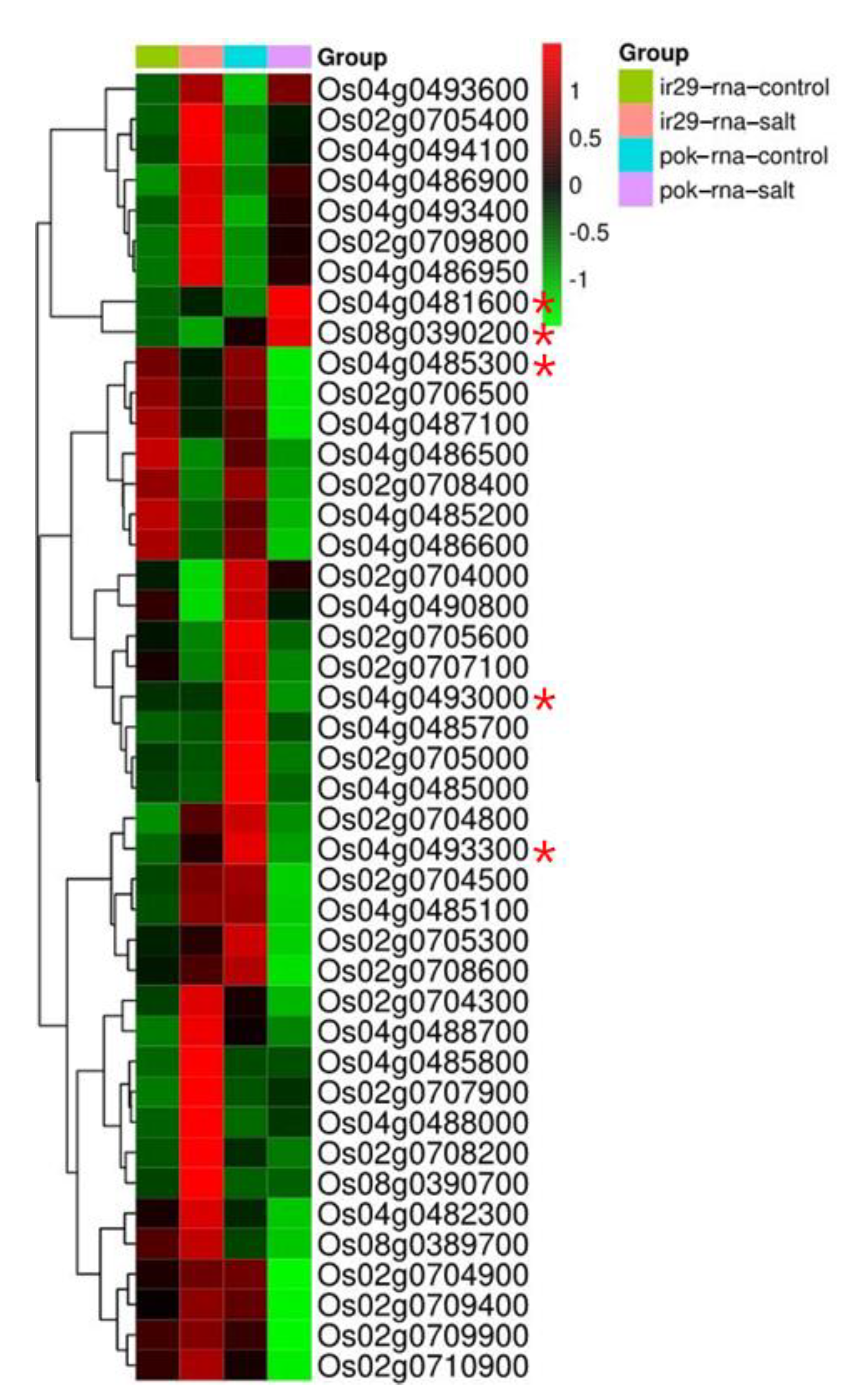 Agriculture 11 01174 g005