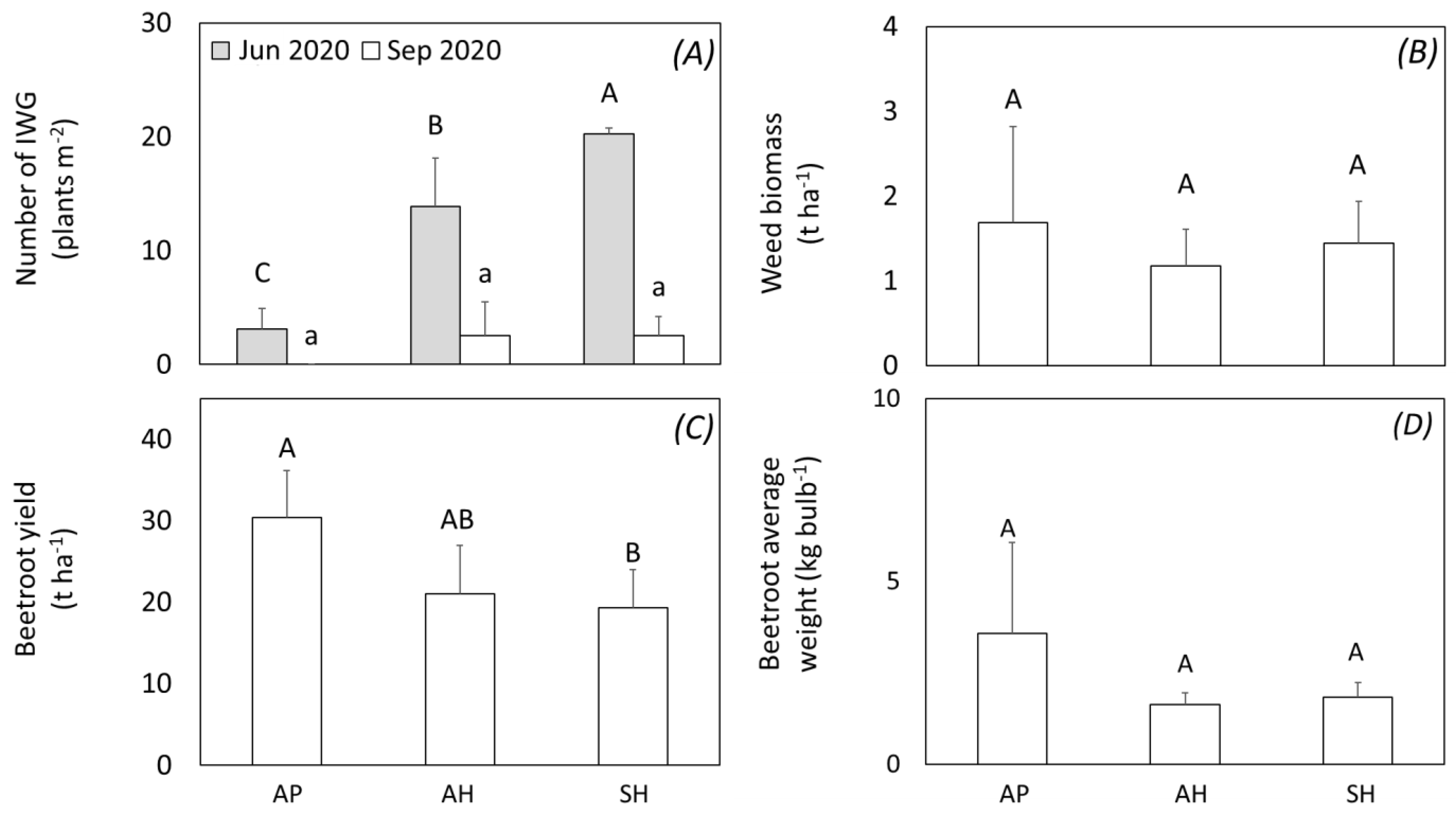 Agriculture 11 01175 g002