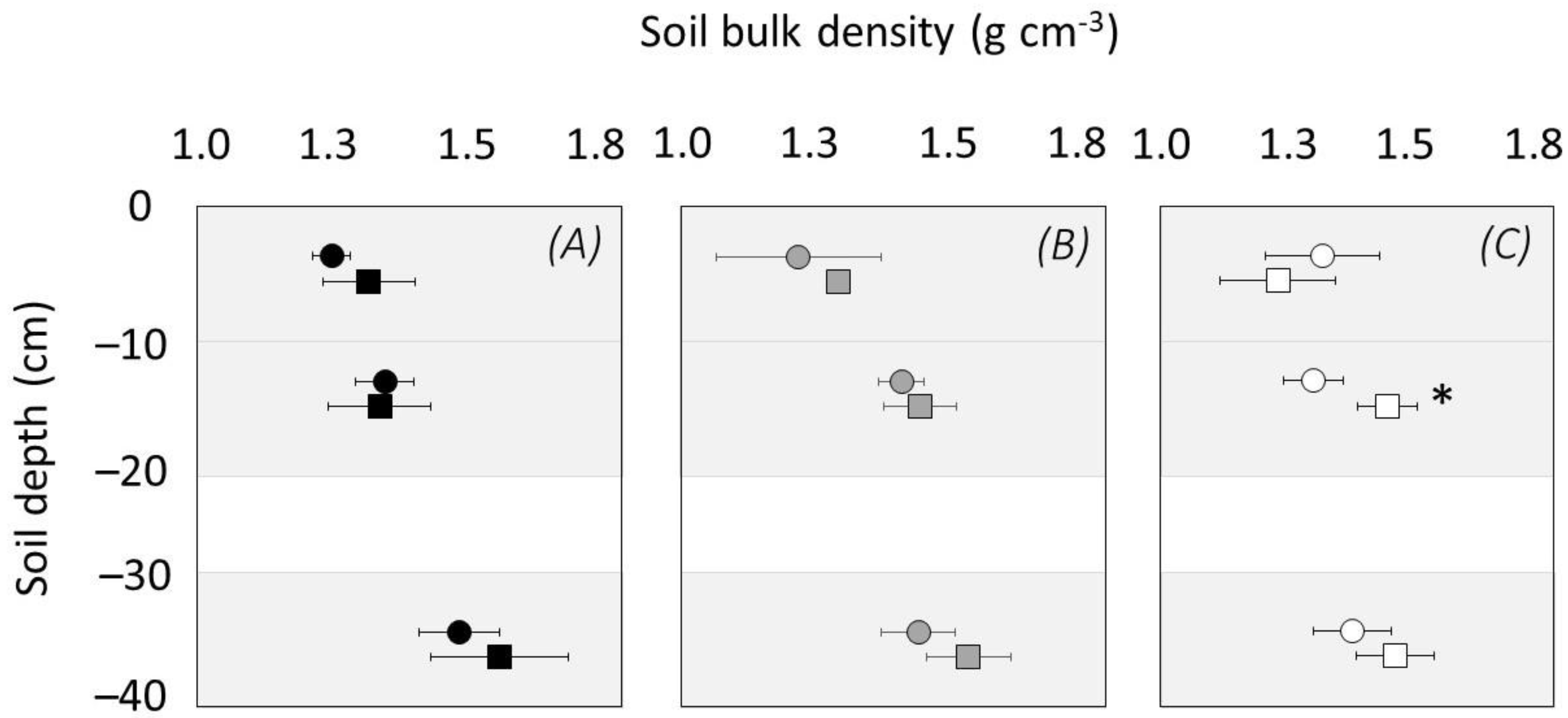 Agriculture 11 01175 g003